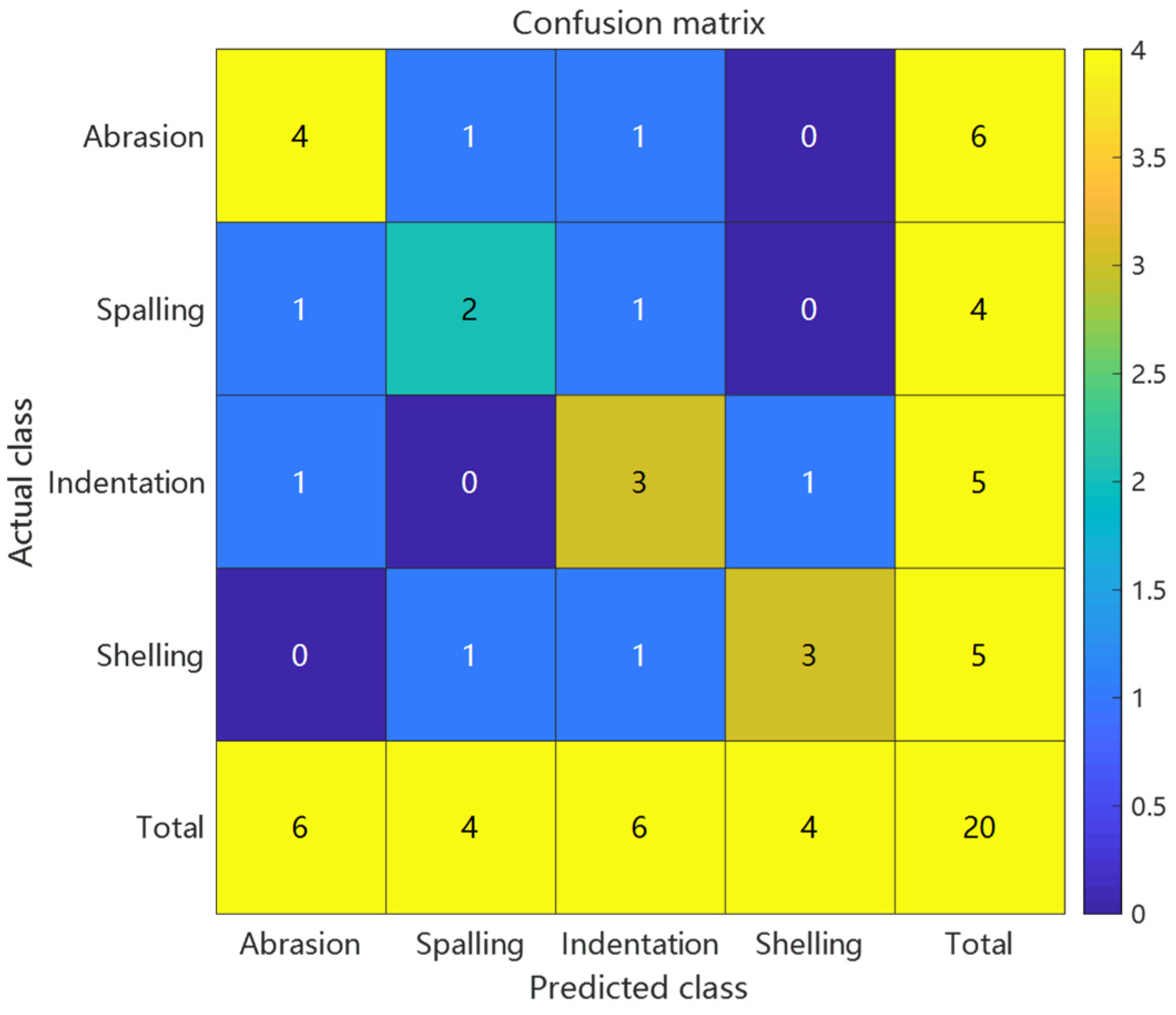 Preprints 157427 g011