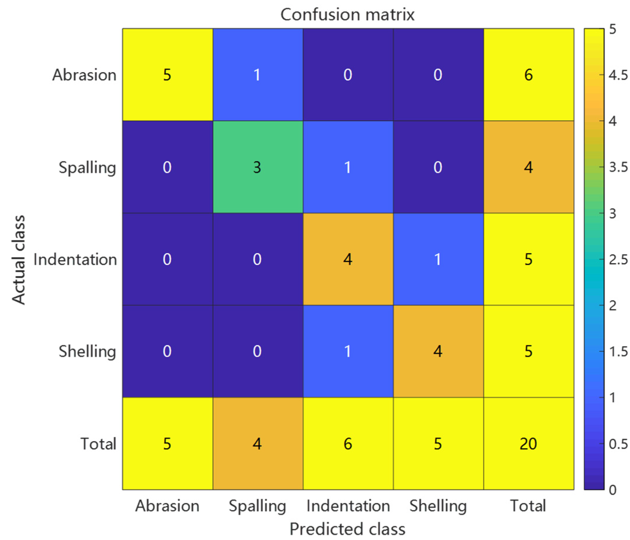 Preprints 157427 g012