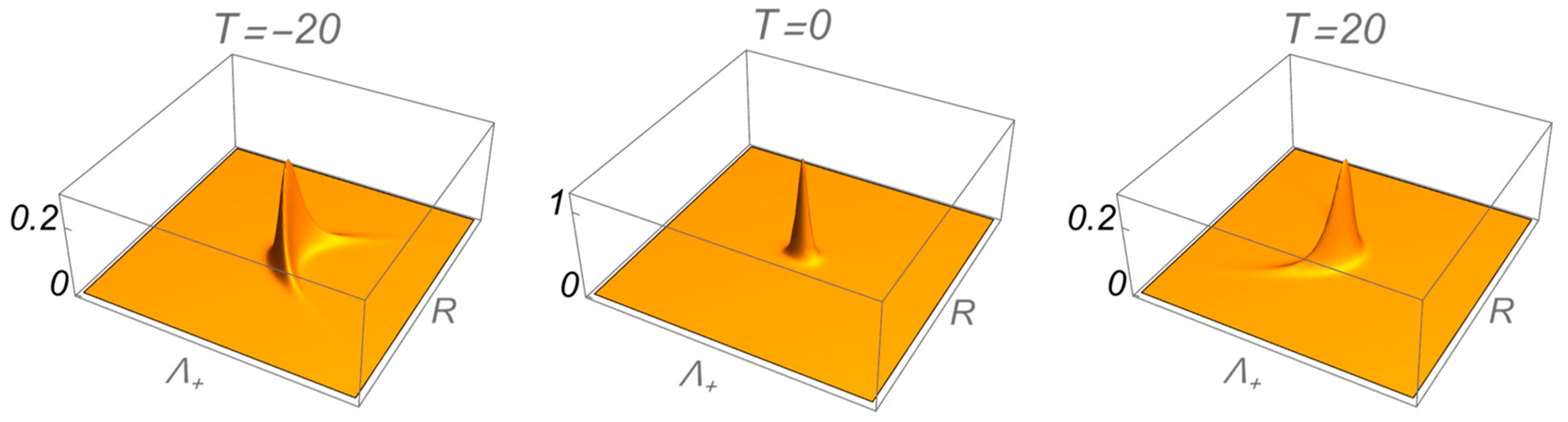 Preprints 91007 g001