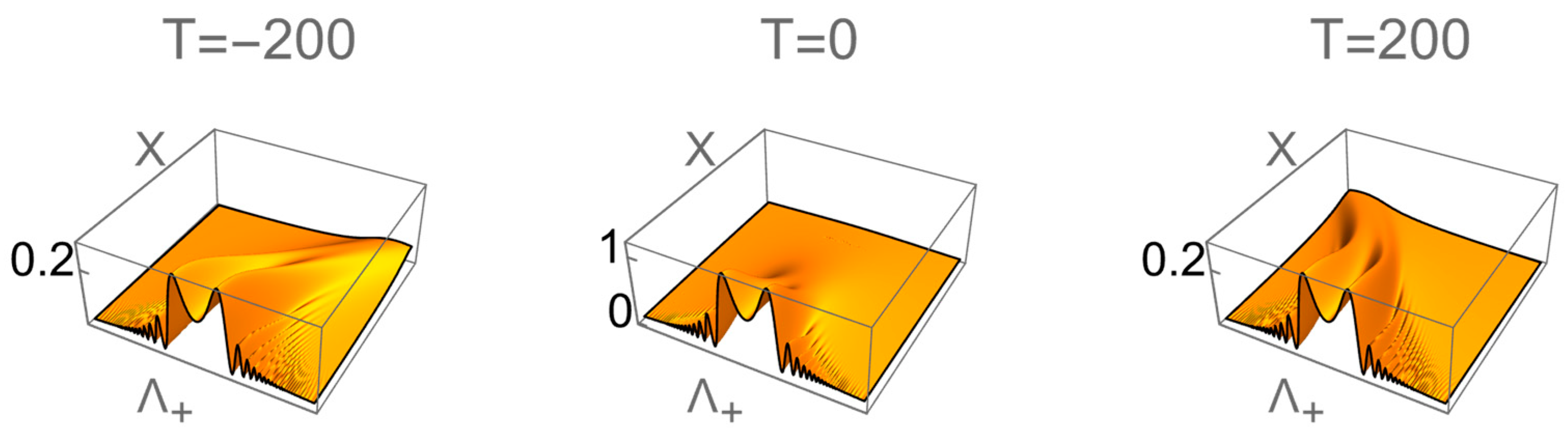 Preprints 91007 g002