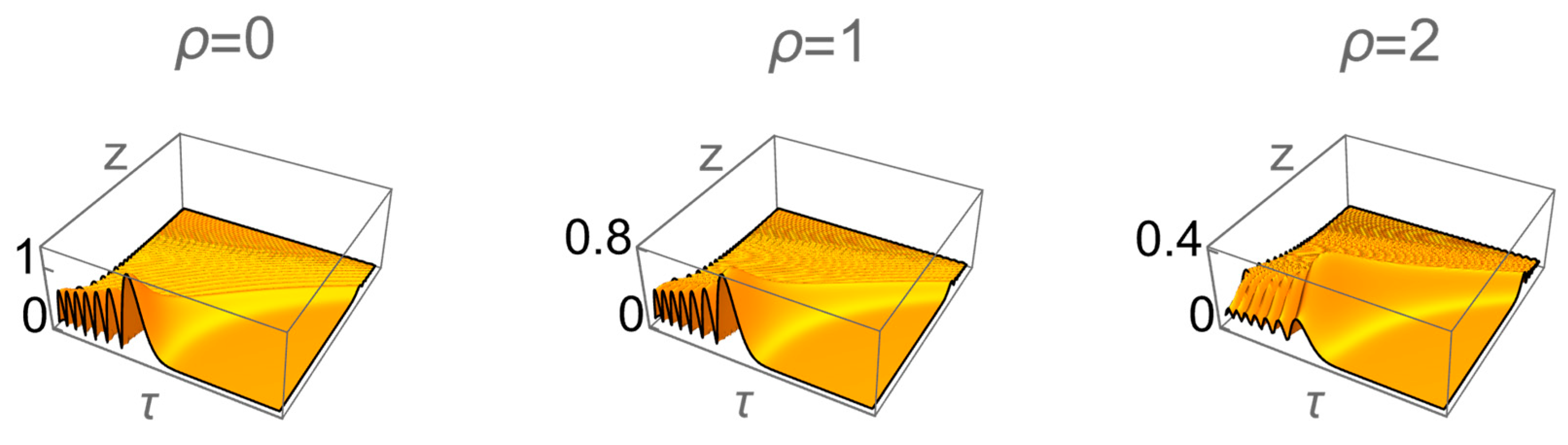 Preprints 91007 g004