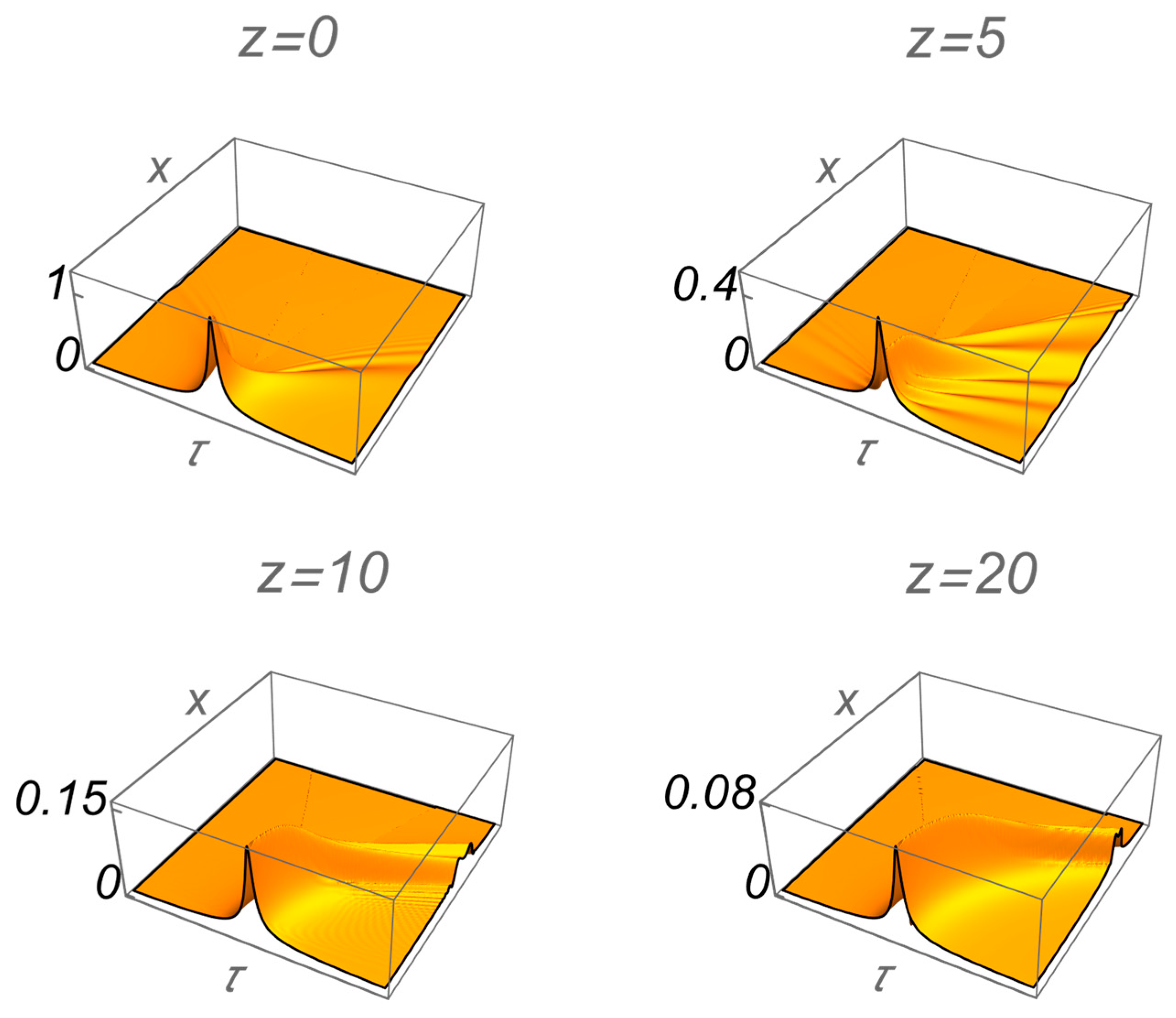 Preprints 91007 g005