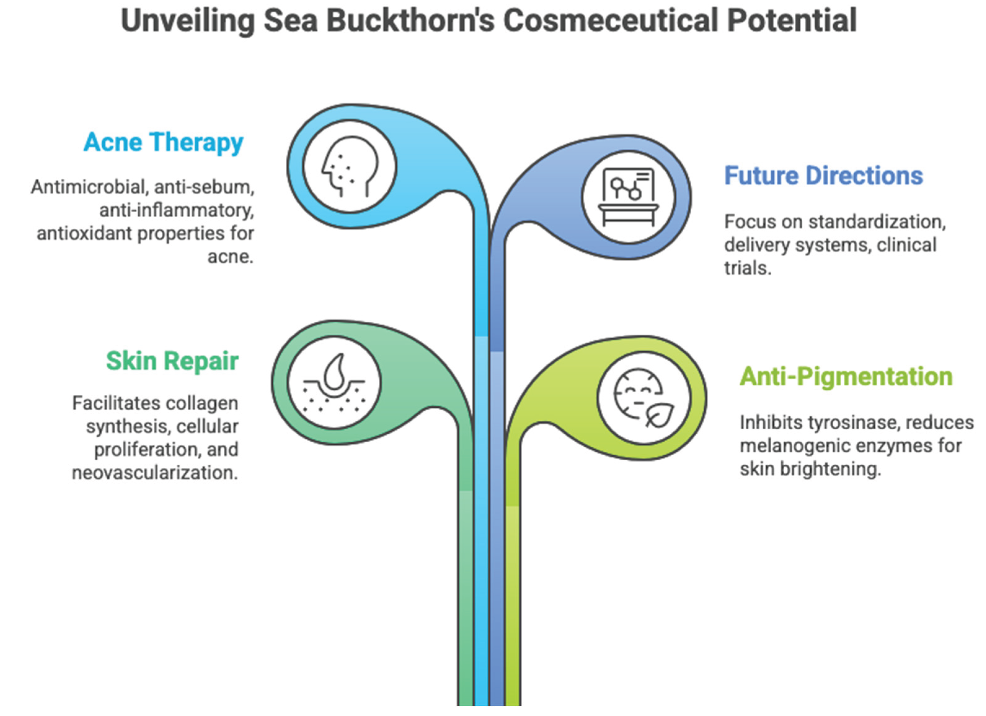 Preprints 186034 g001