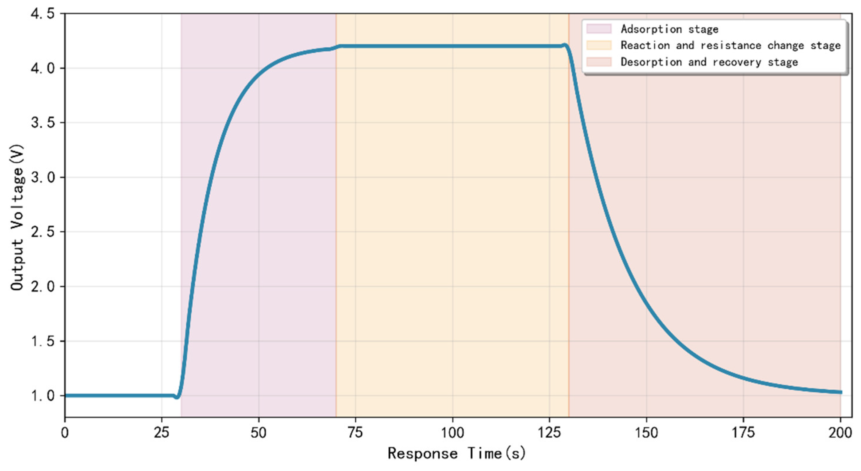 Preprints 197356 g004