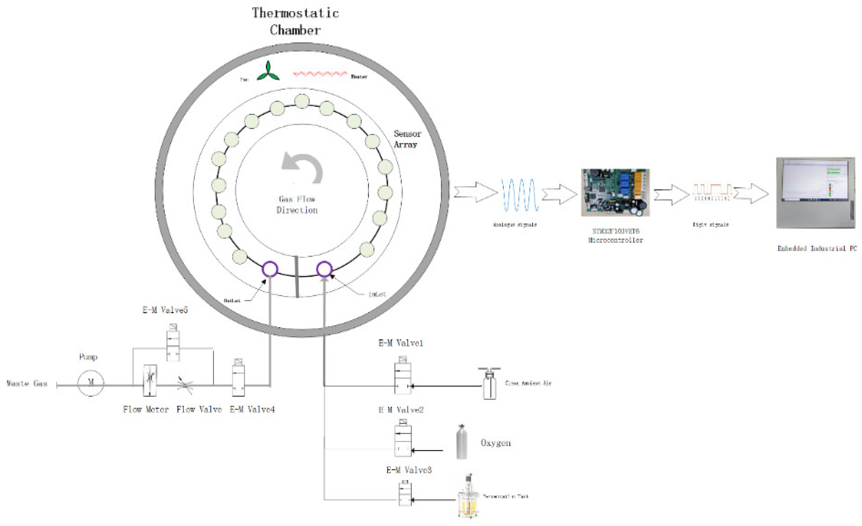 Preprints 197356 g005