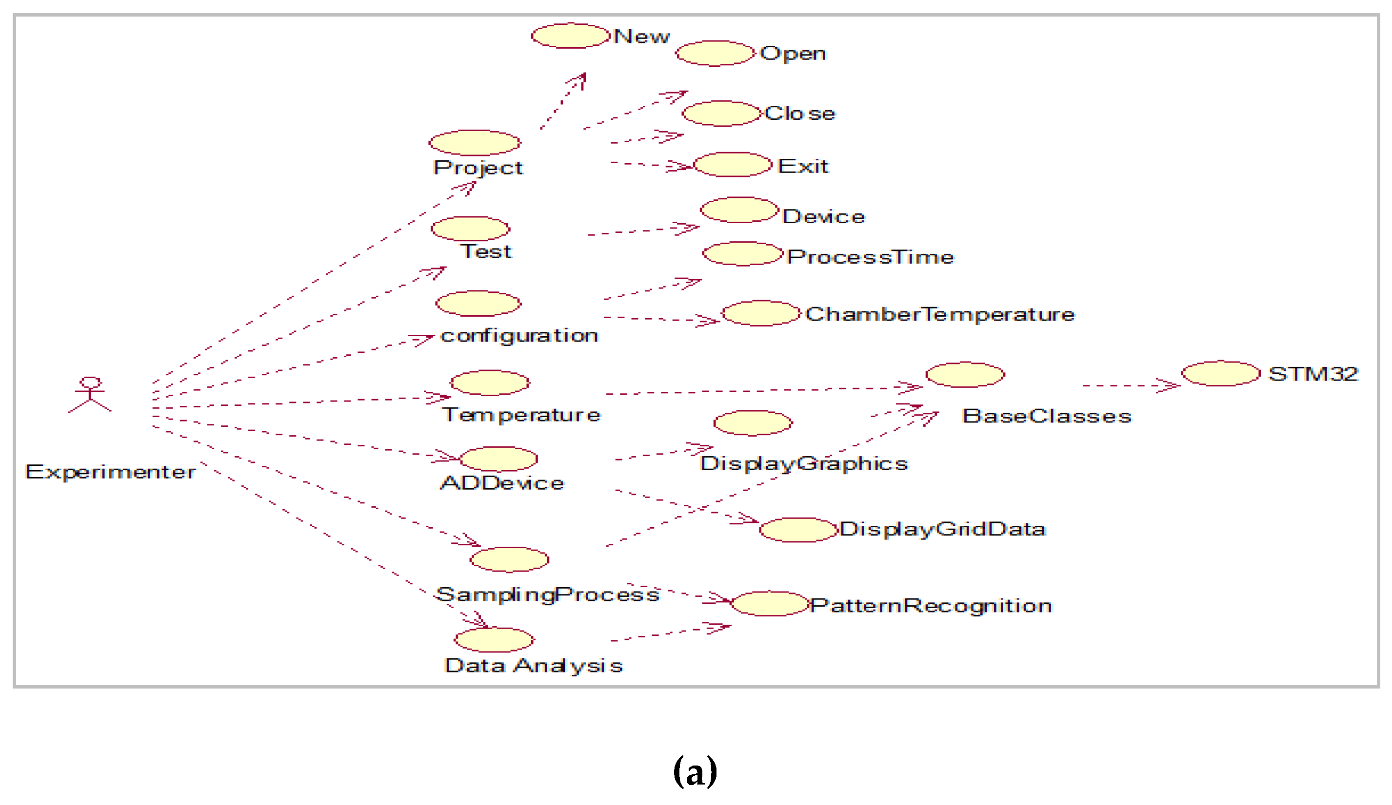 Preprints 197356 g008a