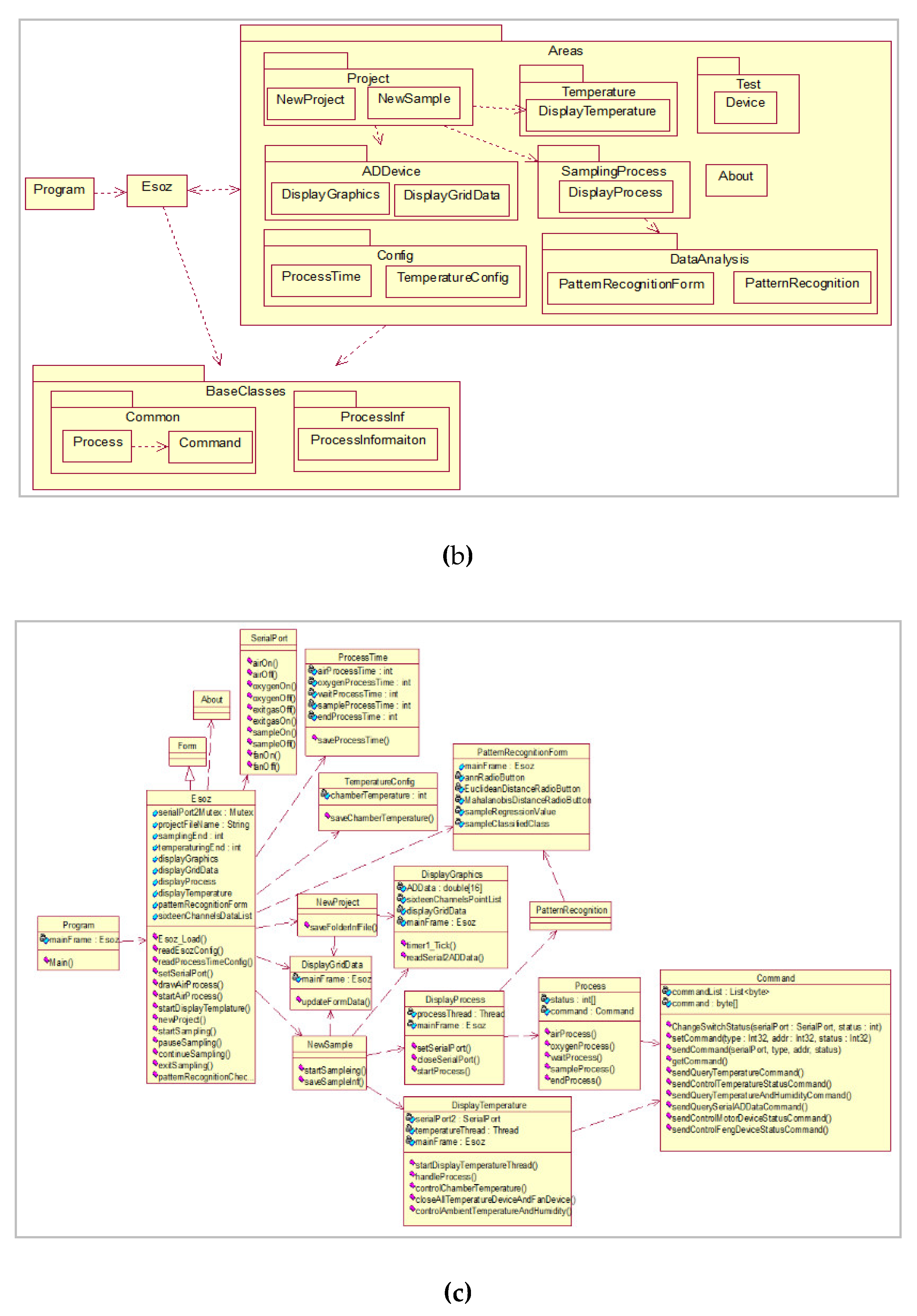 Preprints 197356 g008b