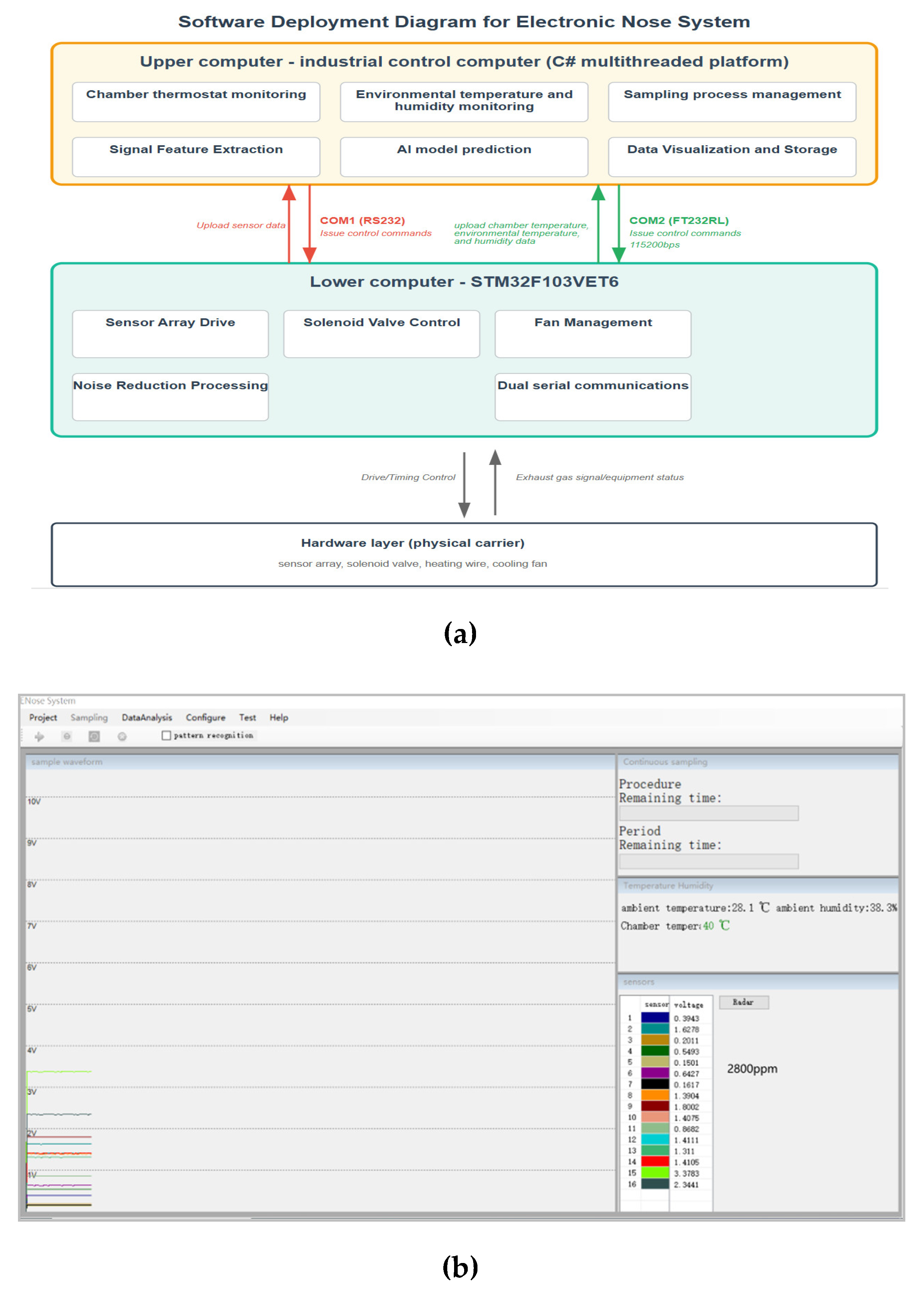 Preprints 197356 g010