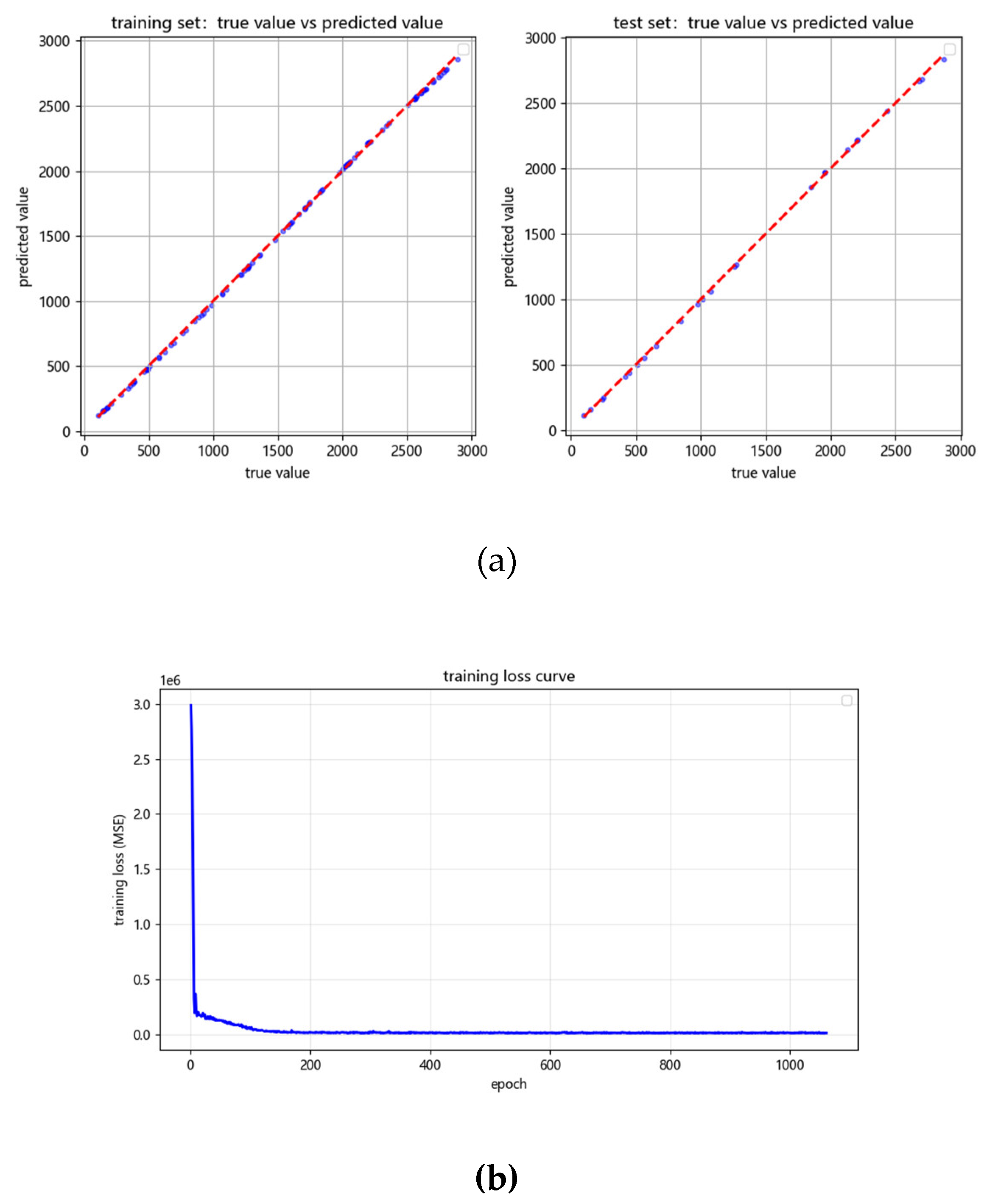Preprints 197356 g011
