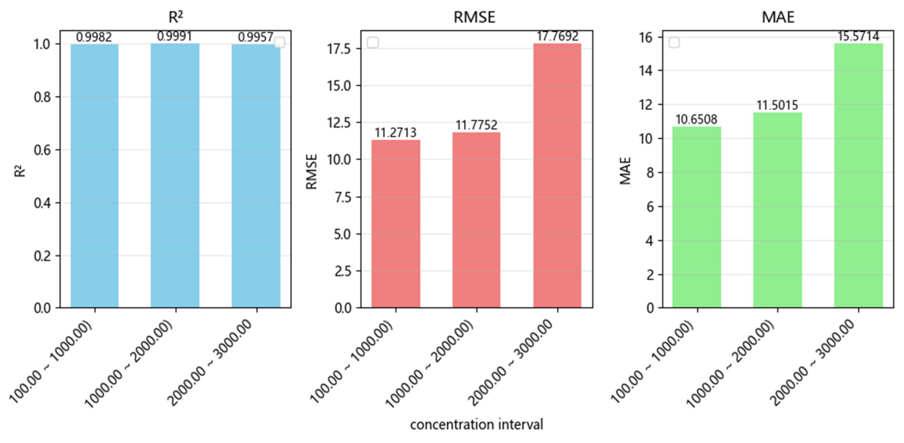 Preprints 197356 g012