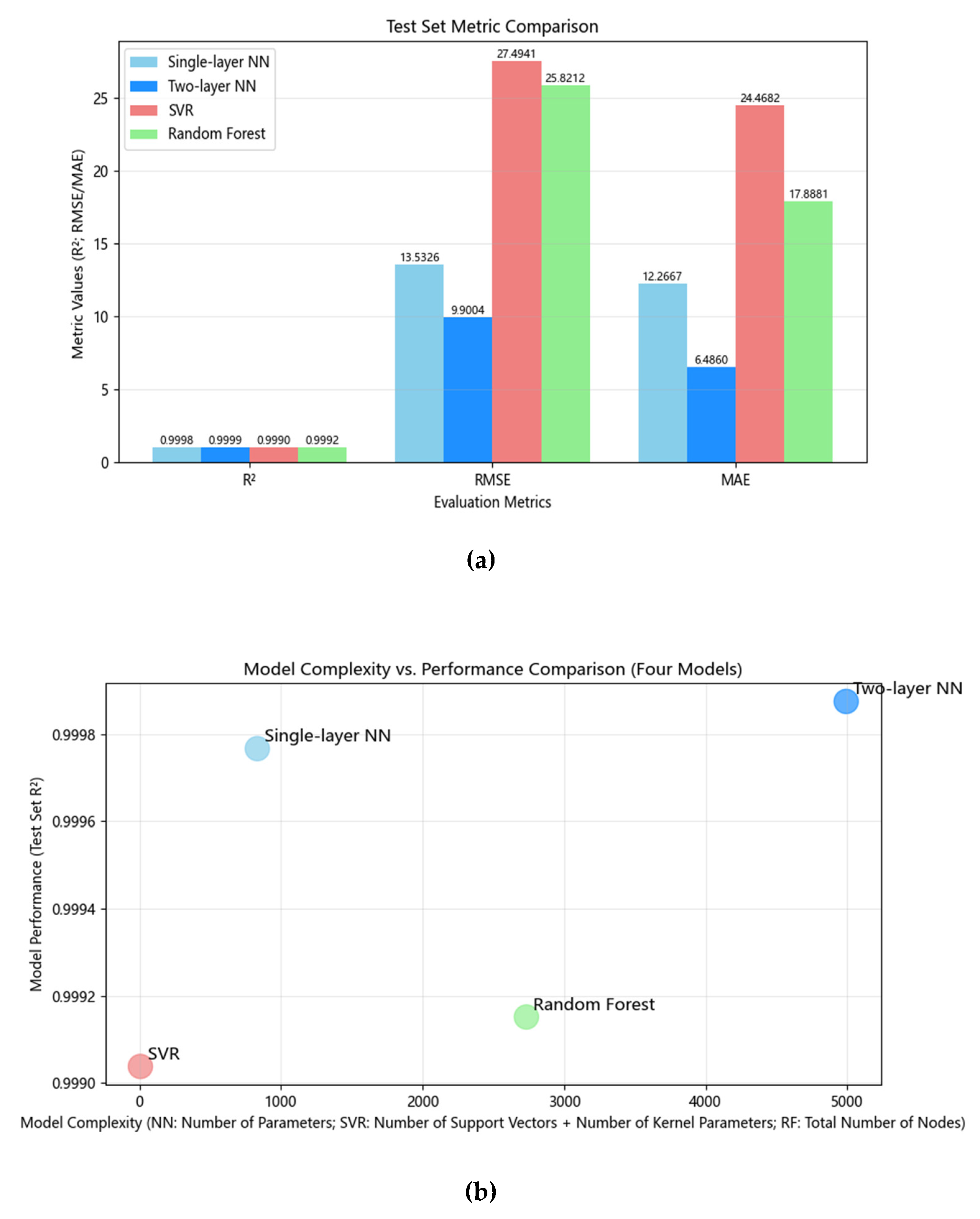 Preprints 197356 g013a