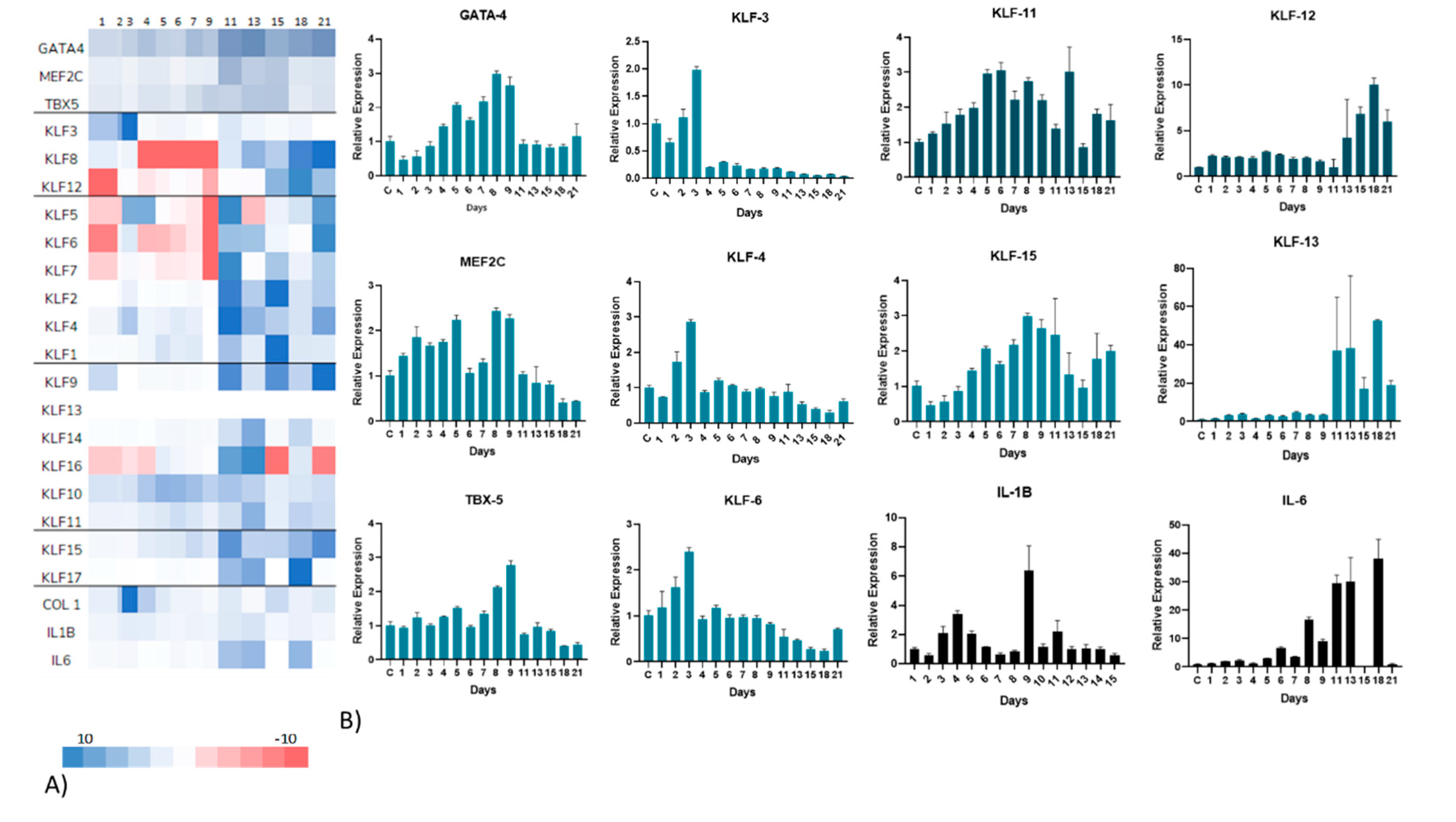 Preprints 83767 g002