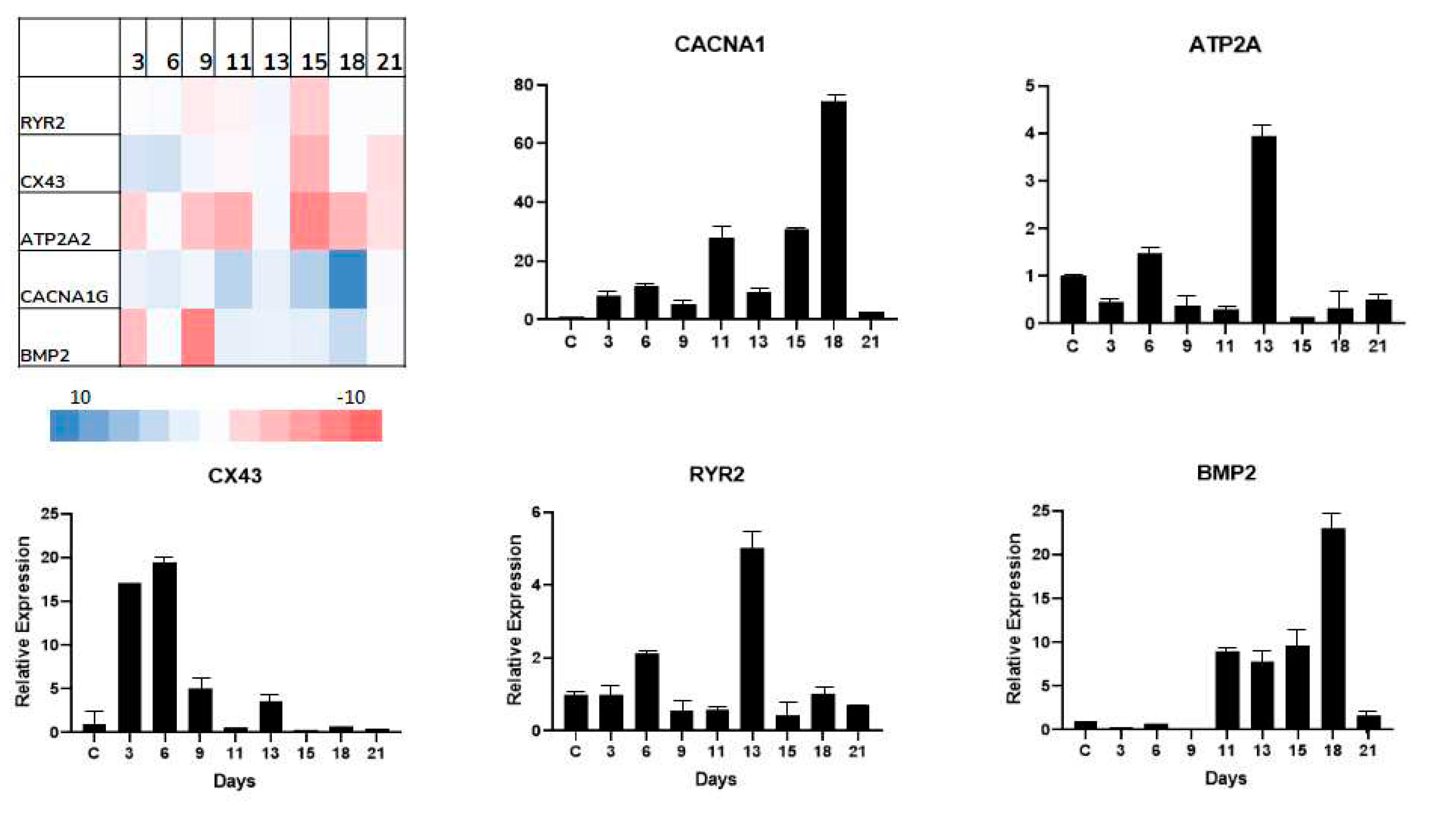 Preprints 83767 g005