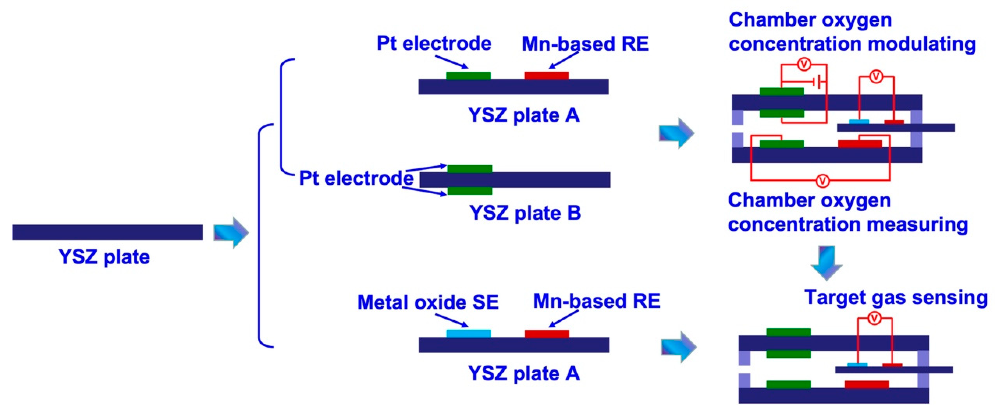 Preprints 83168 g001