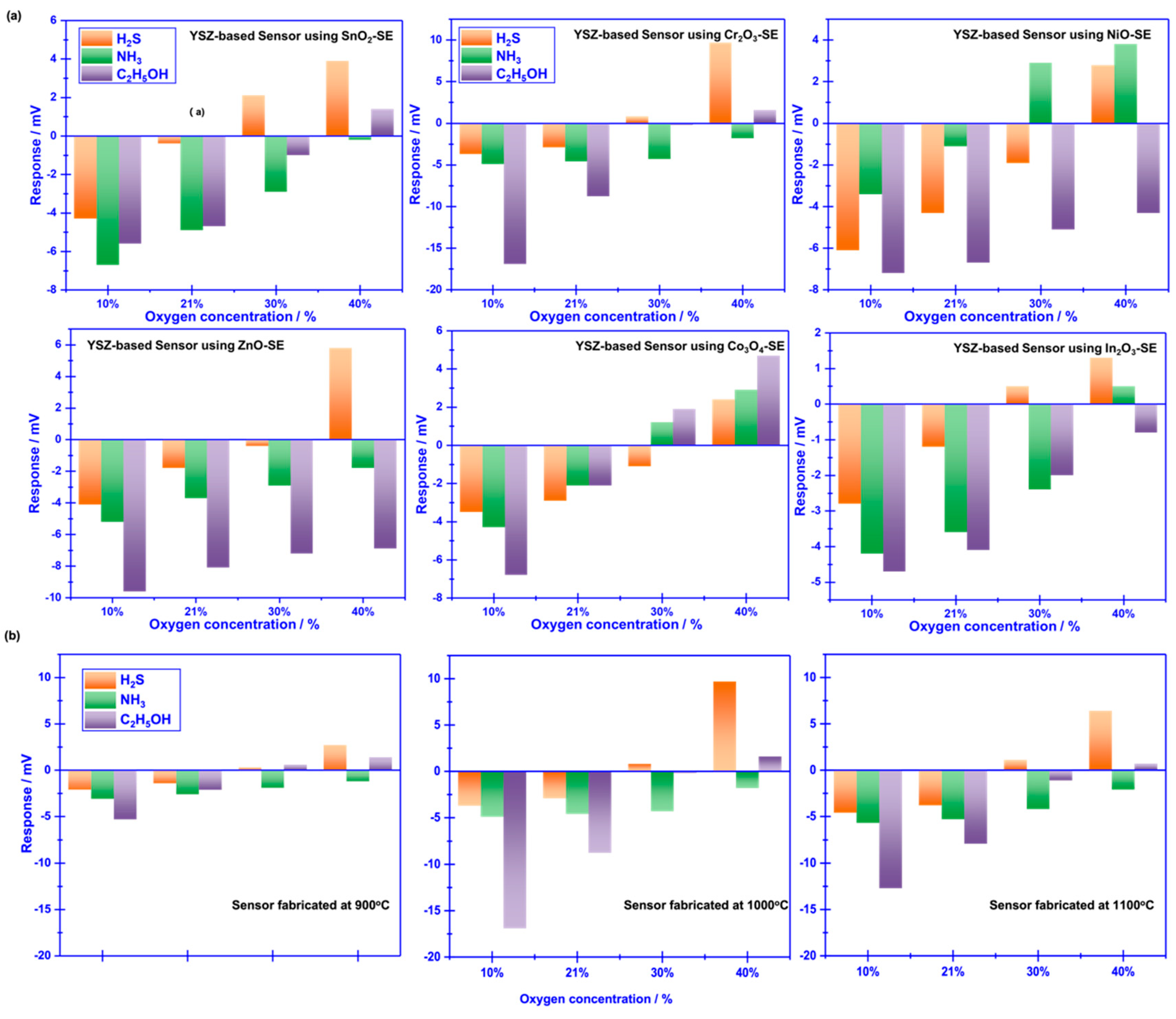 Preprints 83168 g003
