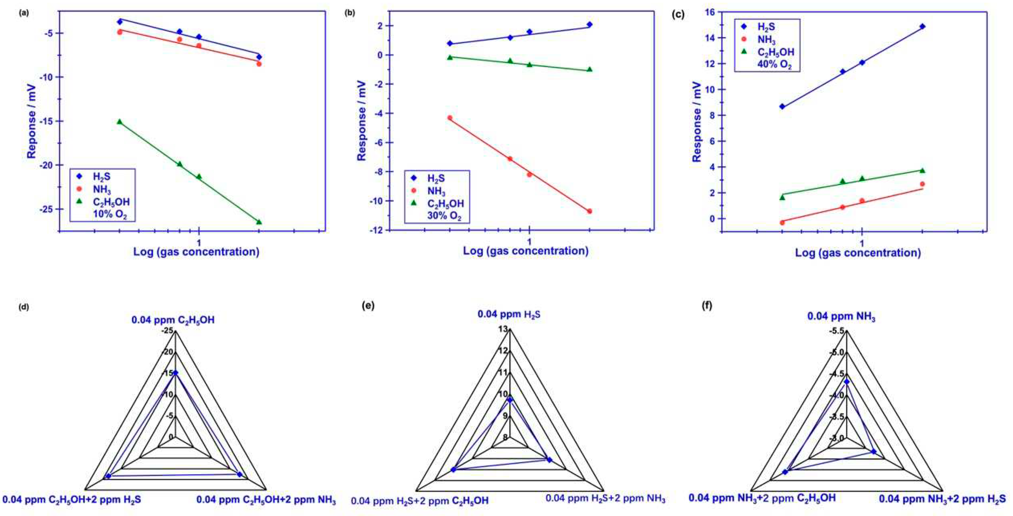 Preprints 83168 g004