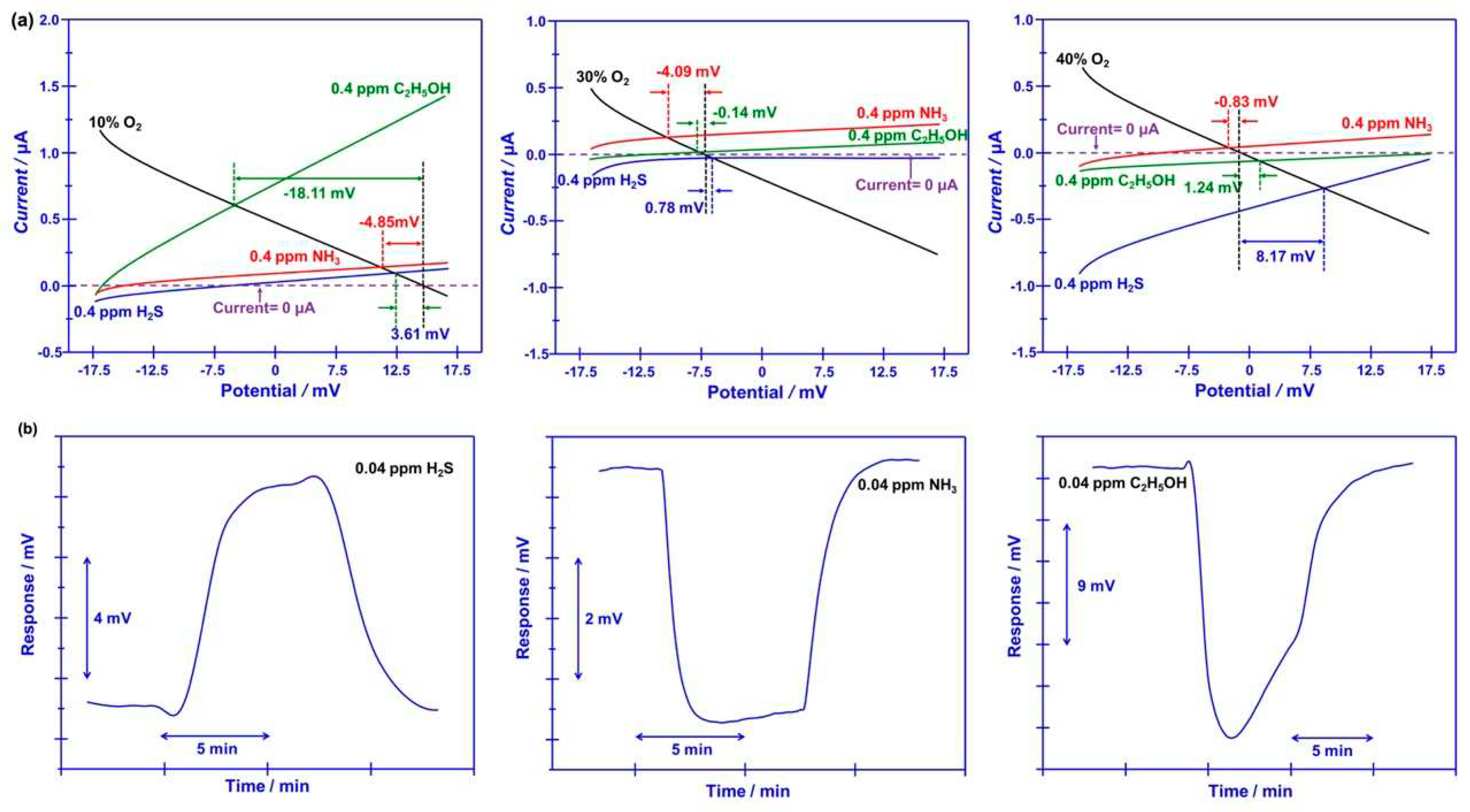 Preprints 83168 g005
