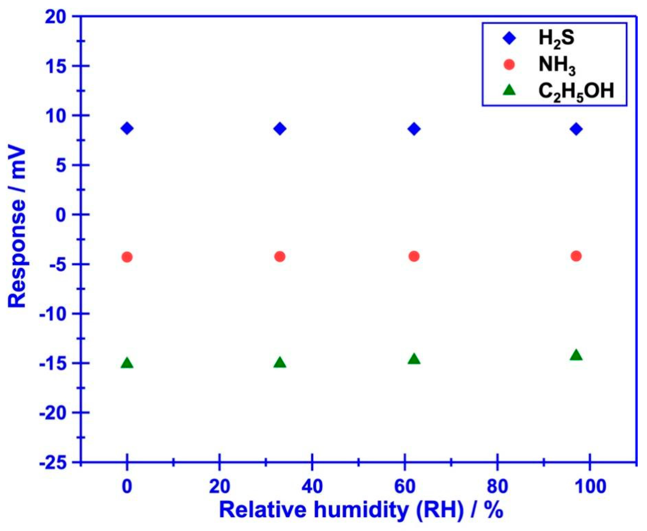 Preprints 83168 g006