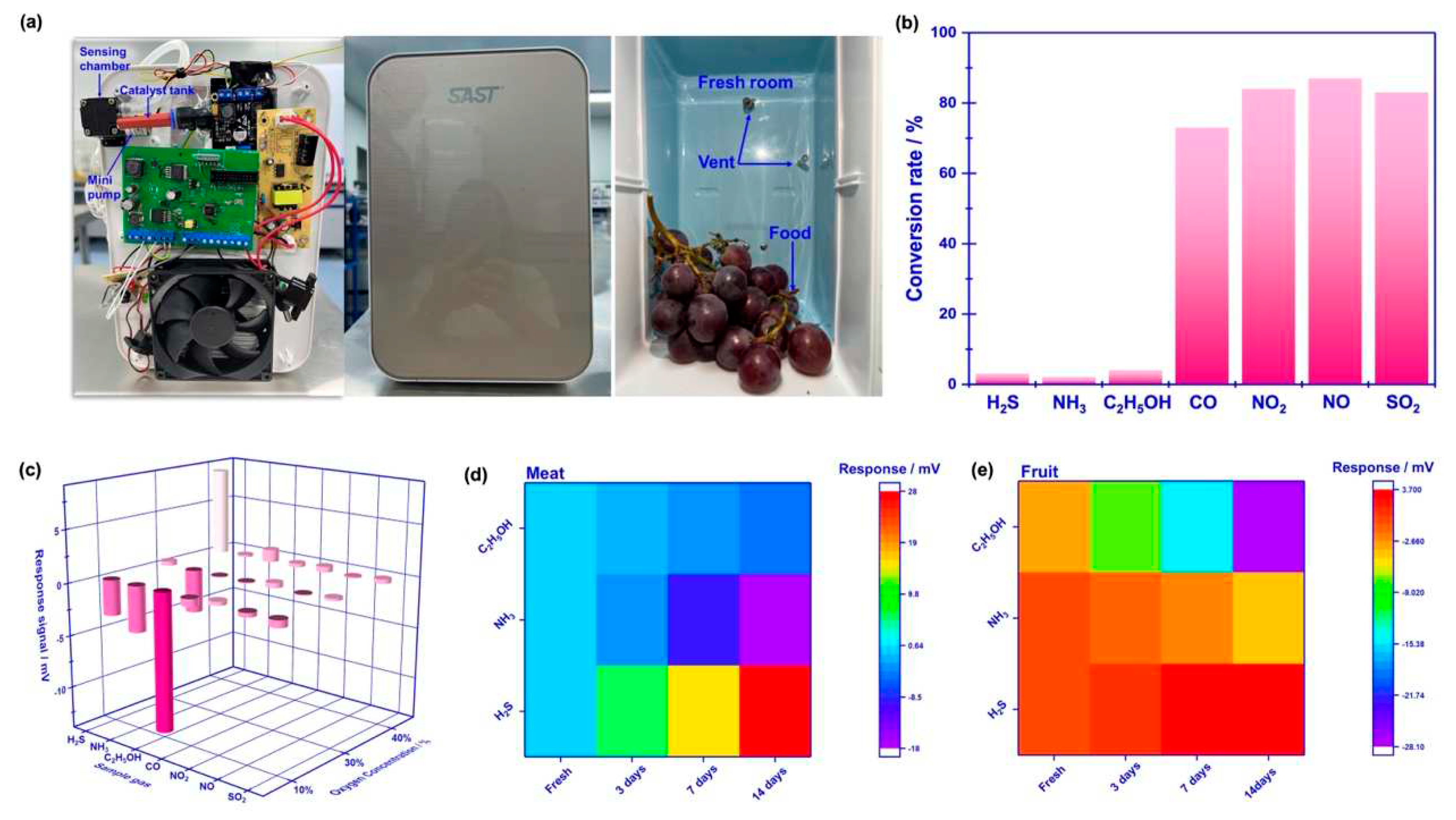Preprints 83168 g007