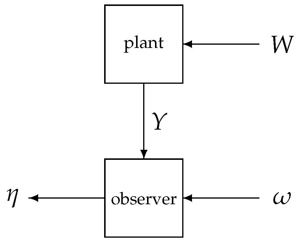 Preprints 75059 g001