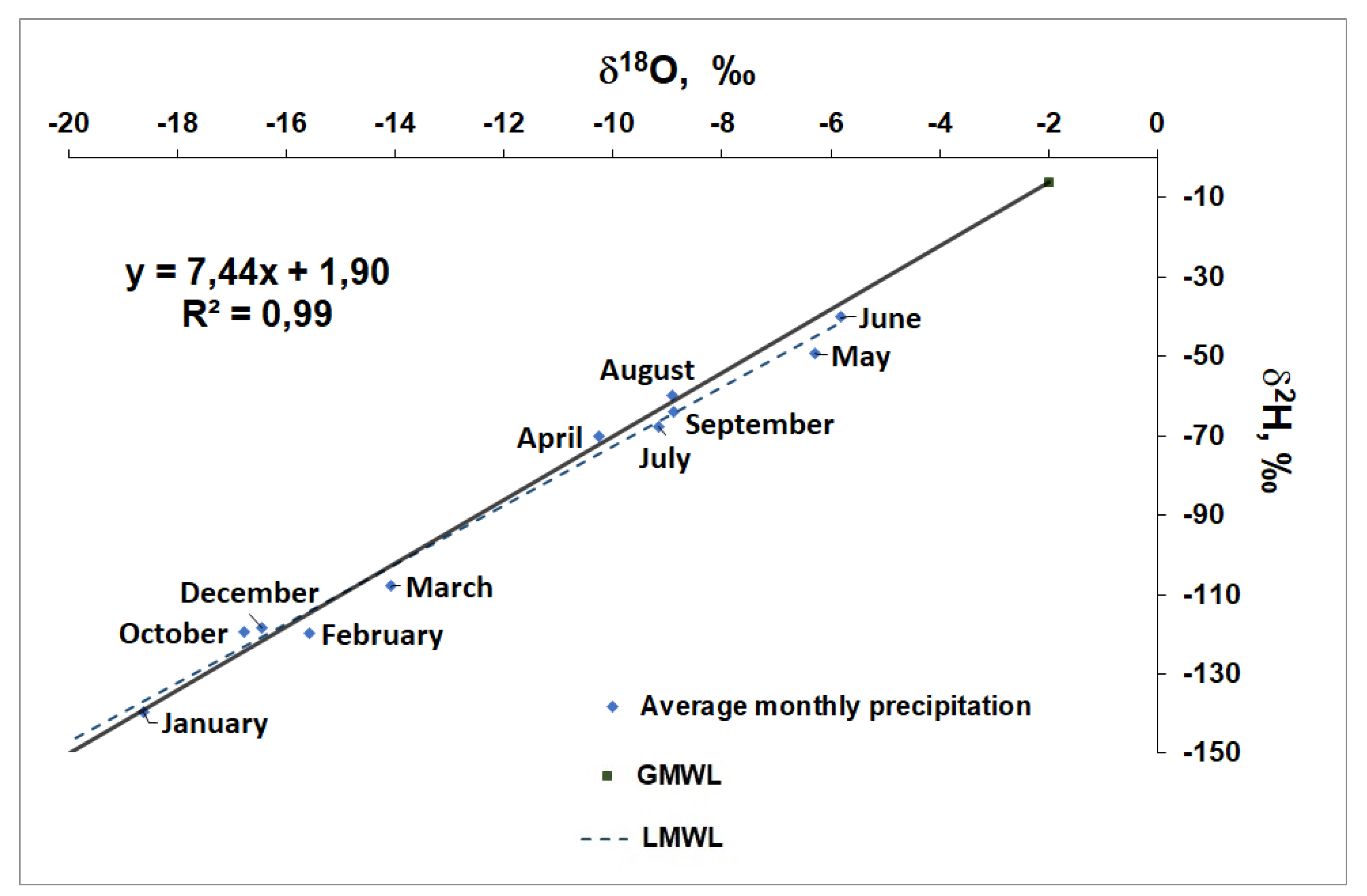 Preprints 187965 g002