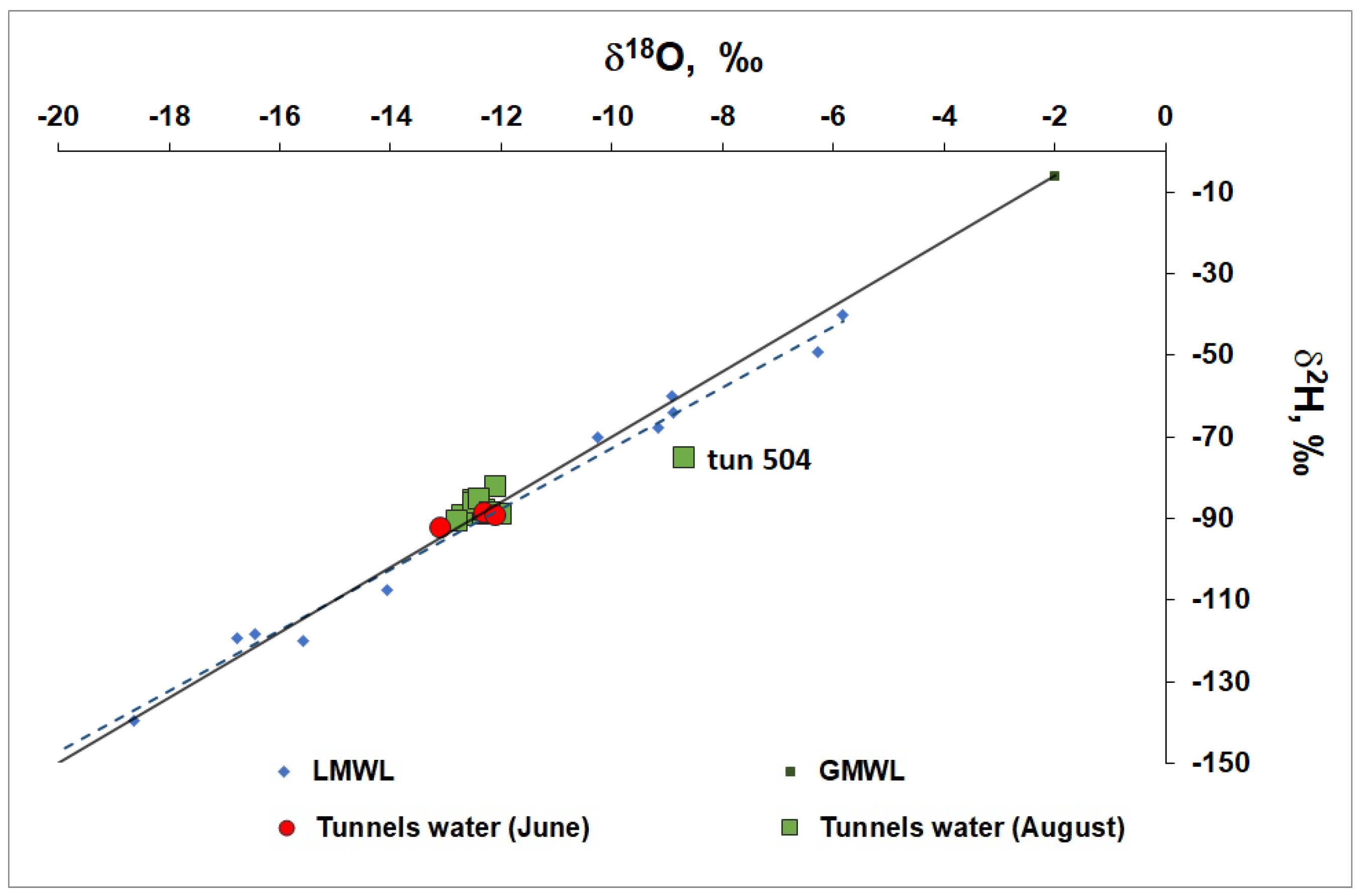 Preprints 187965 g003