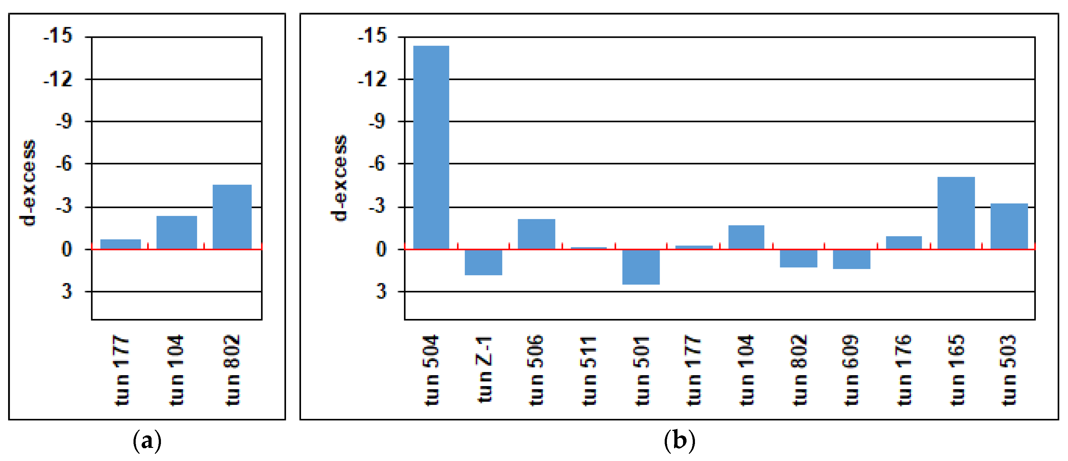 Preprints 187965 g004