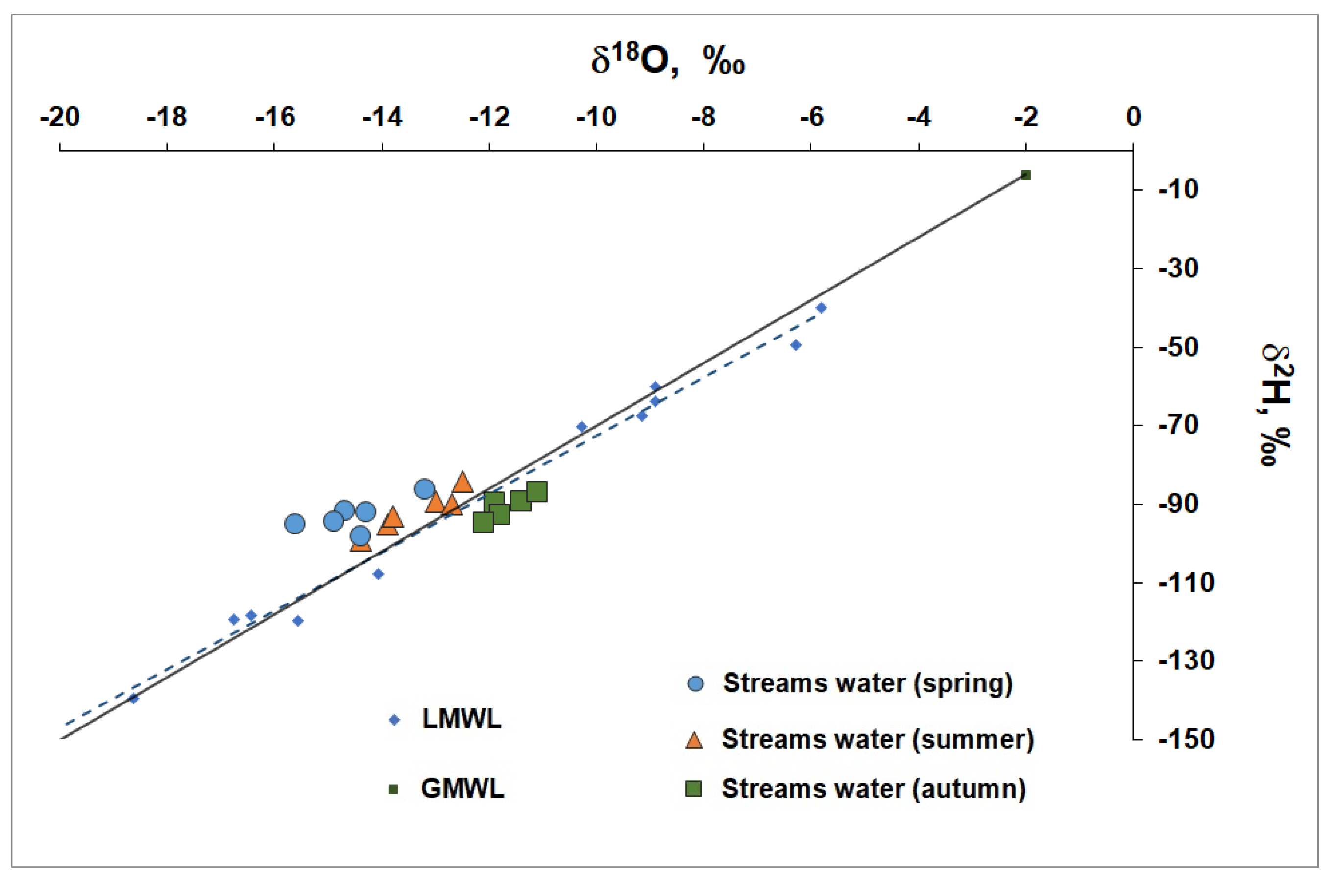 Preprints 187965 g005