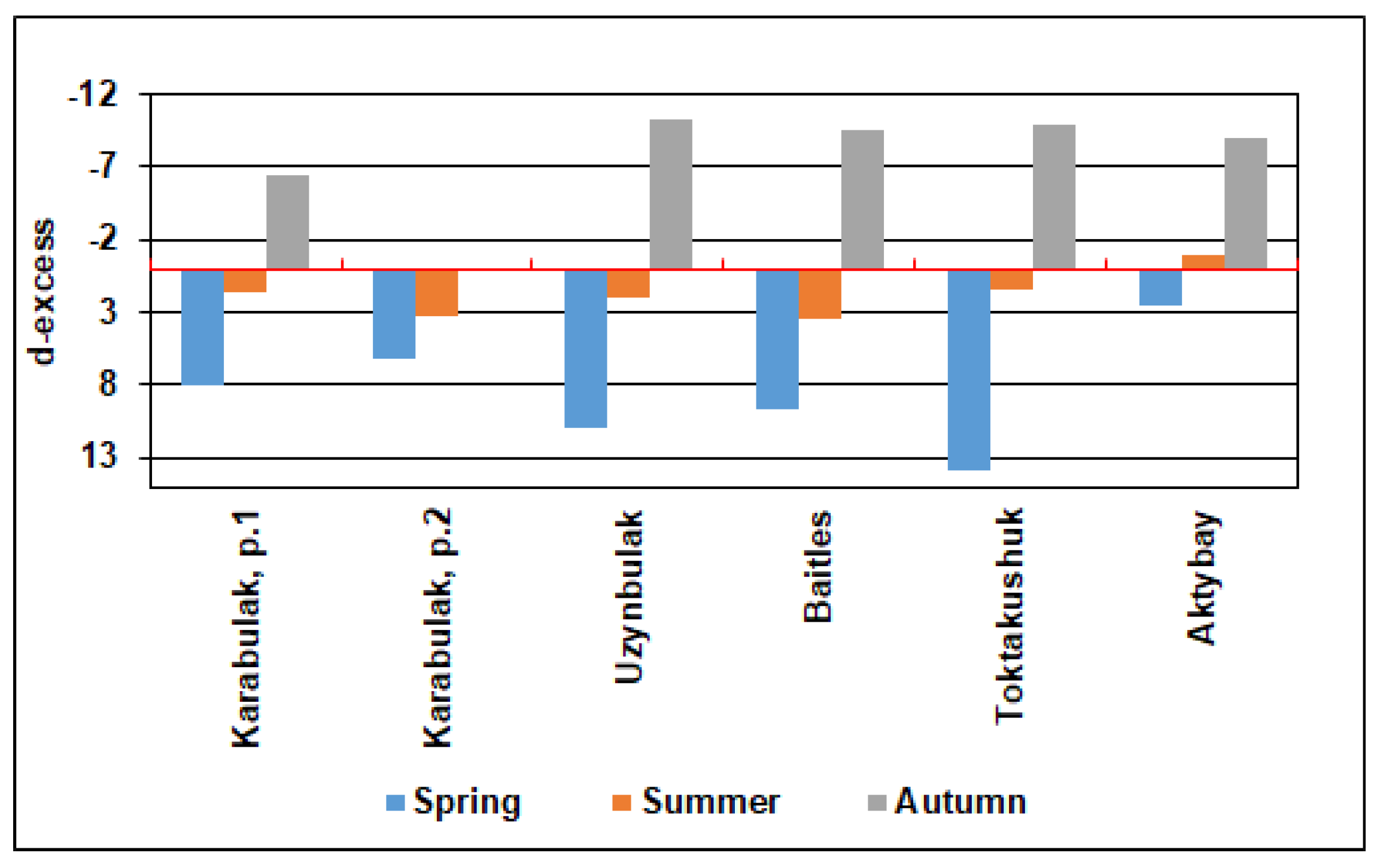 Preprints 187965 g006