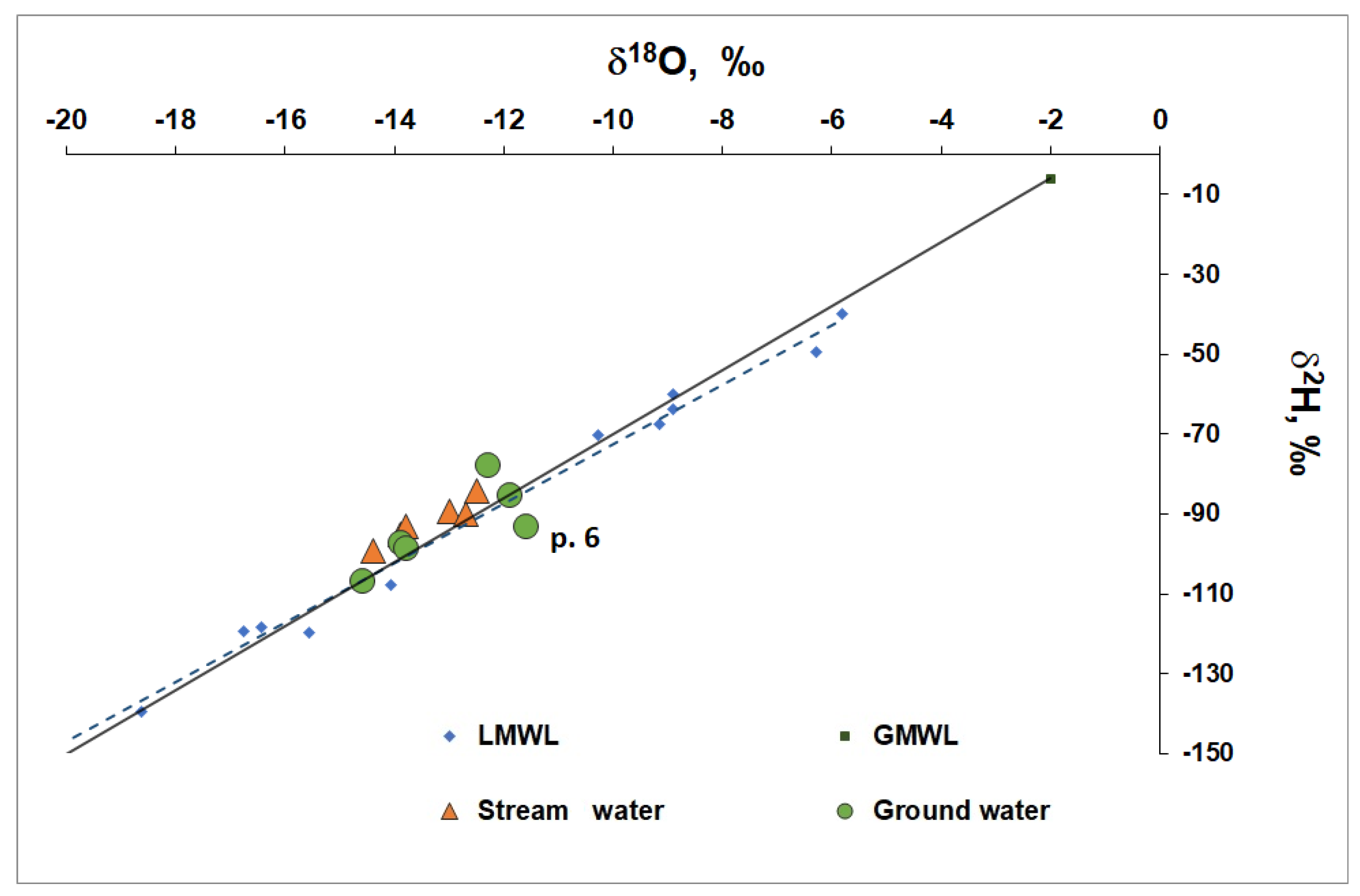 Preprints 187965 g007