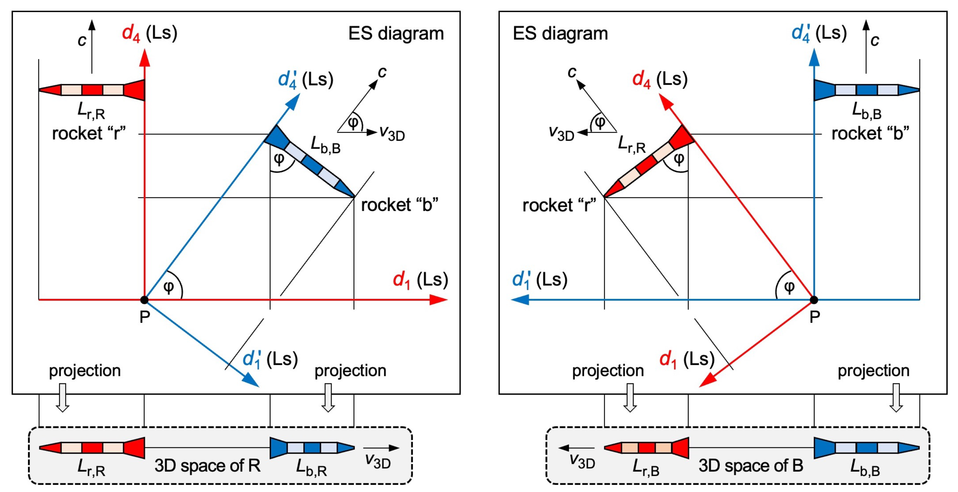 Preprints 158737 g003