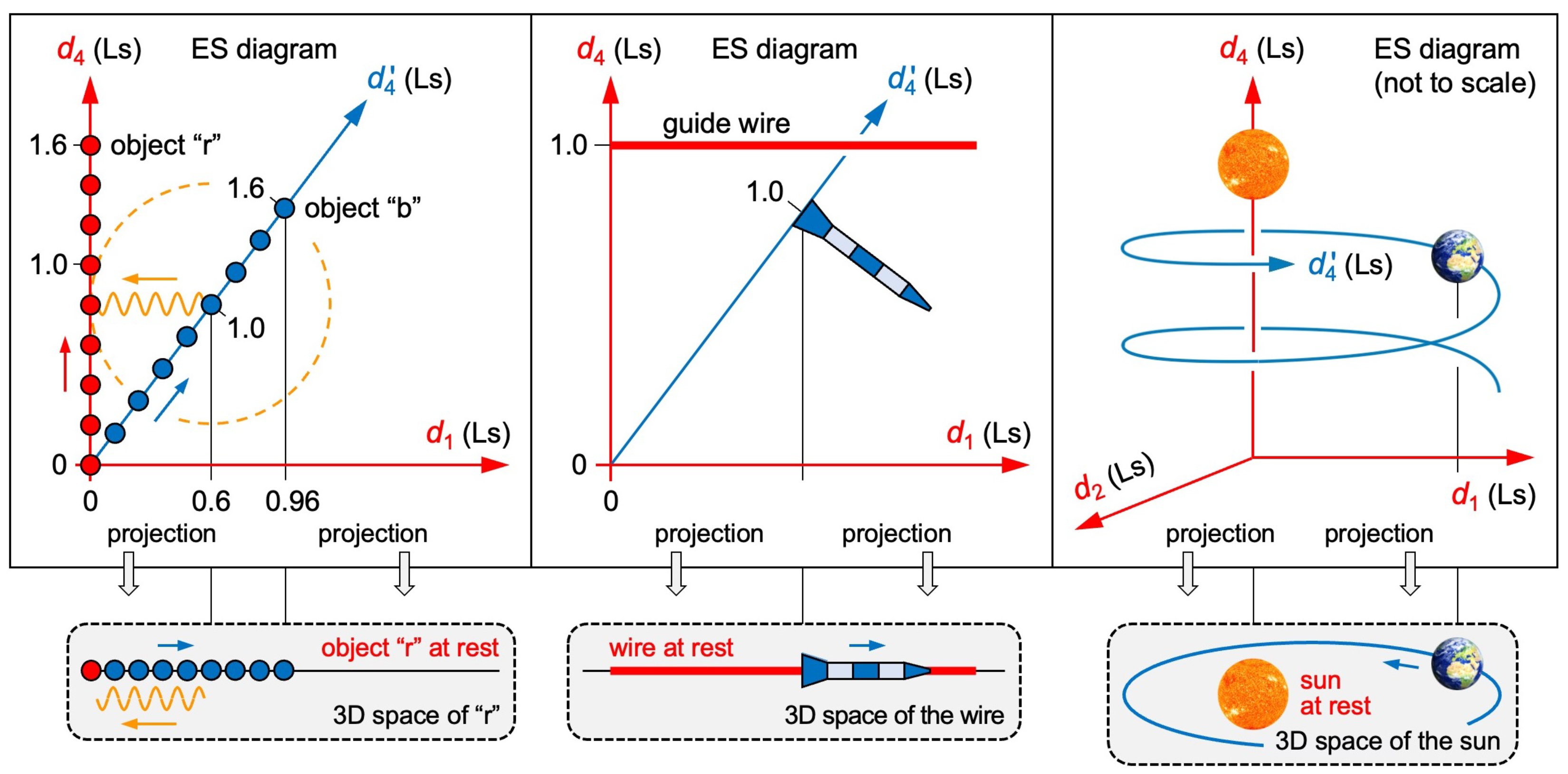 Preprints 158737 g005
