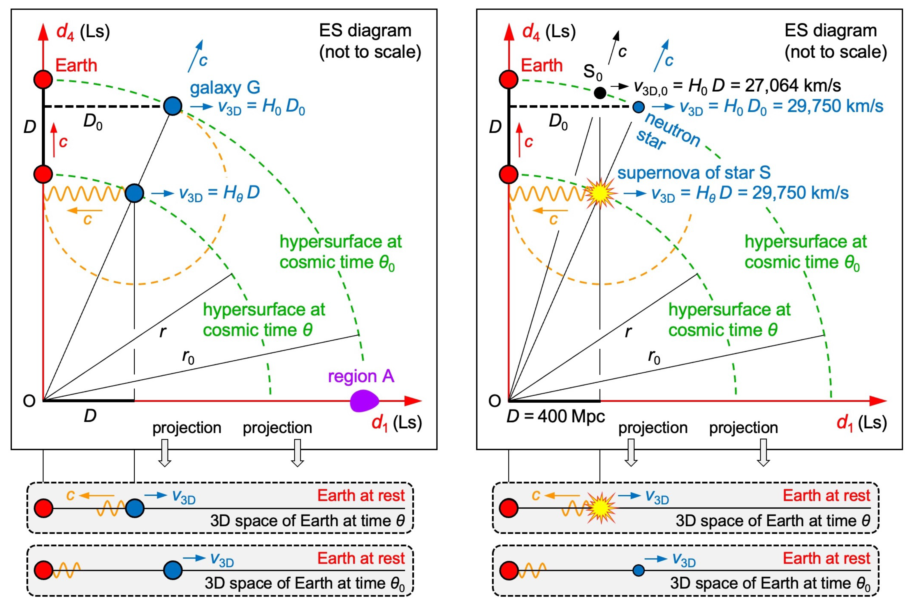 Preprints 158737 g006