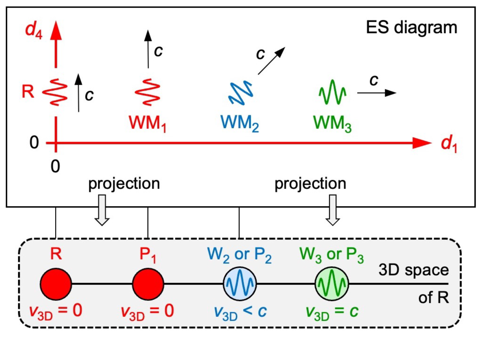 Preprints 158737 g008