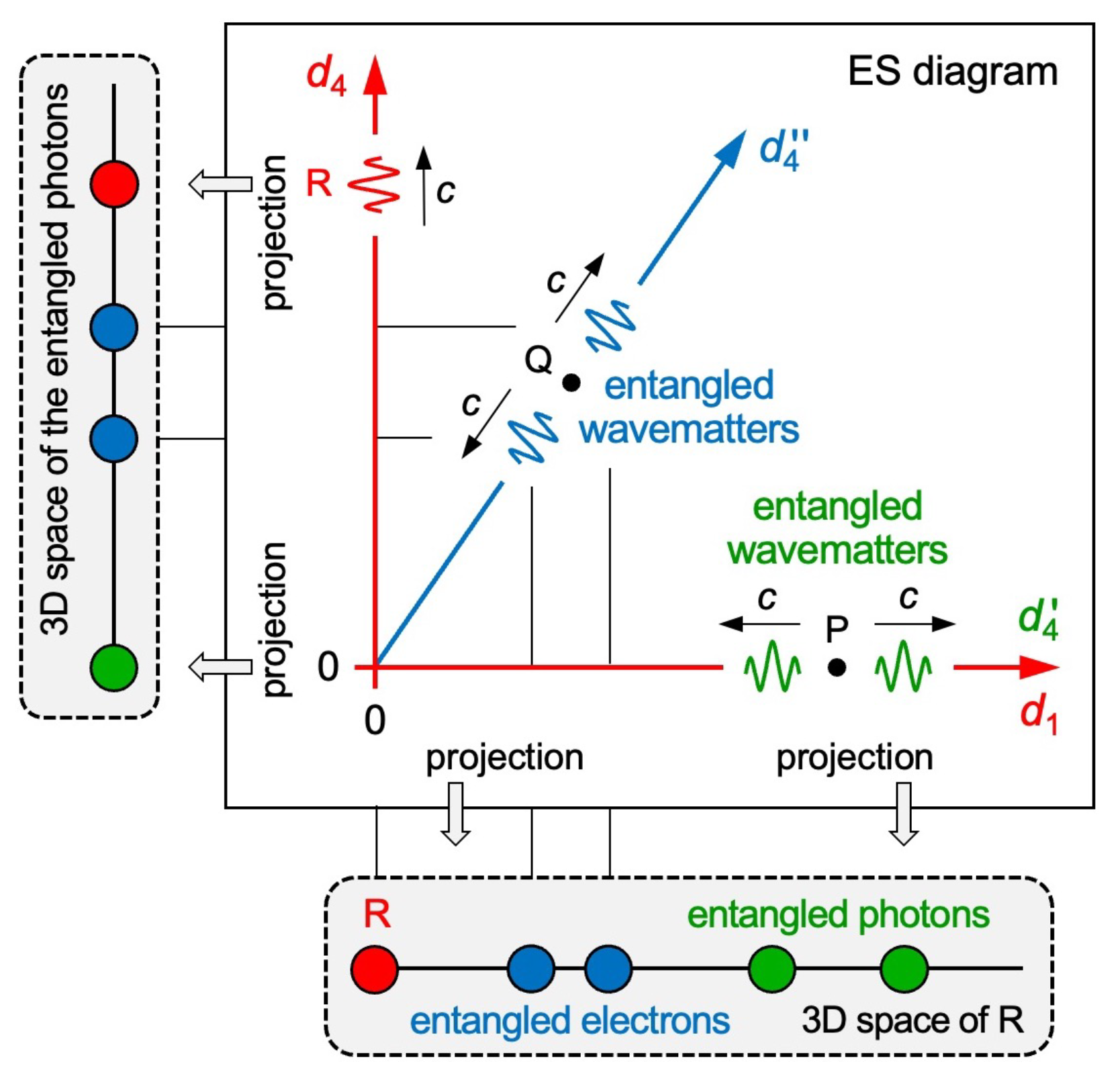 Preprints 158737 g009