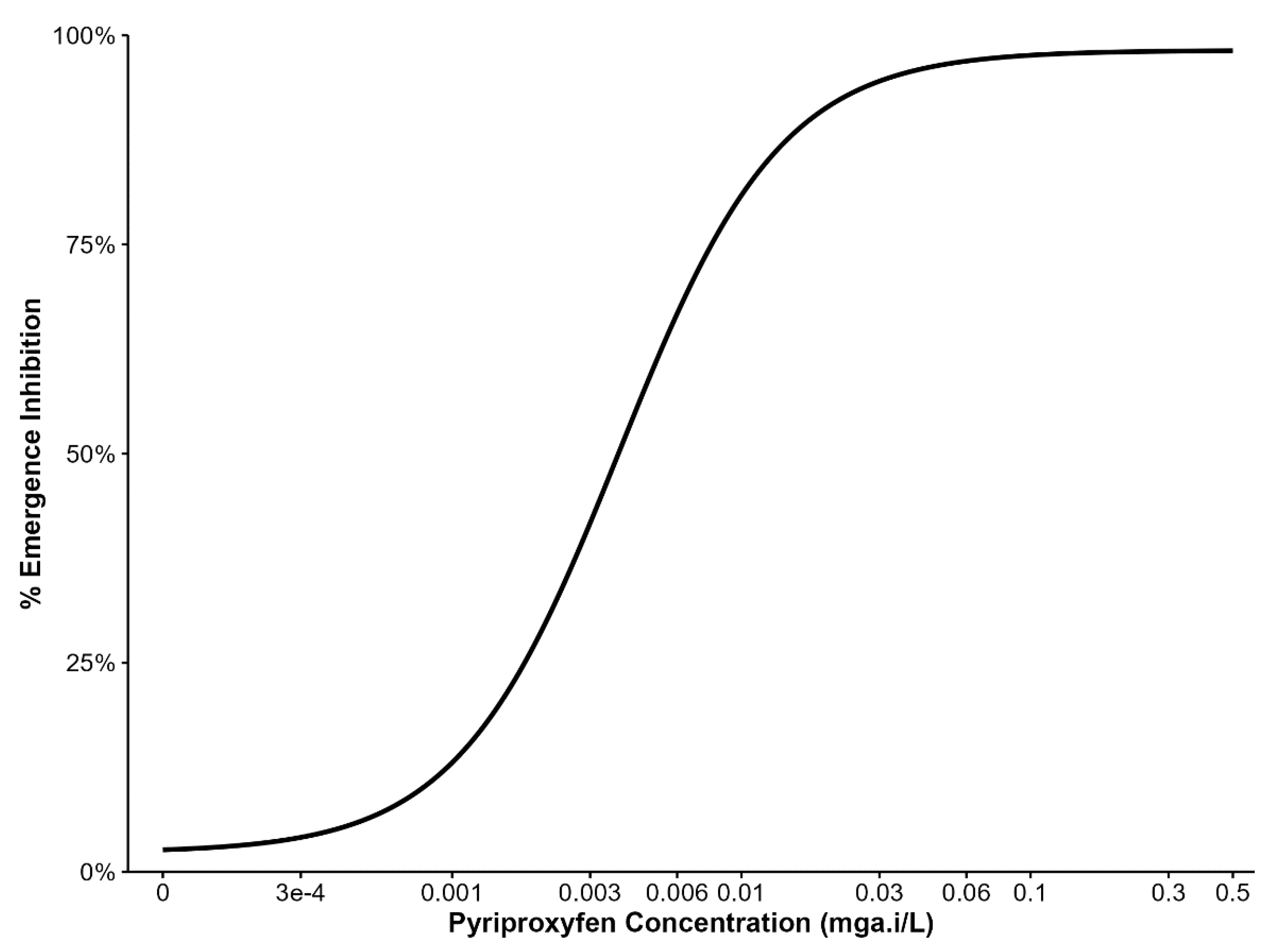 Preprints 185801 g001