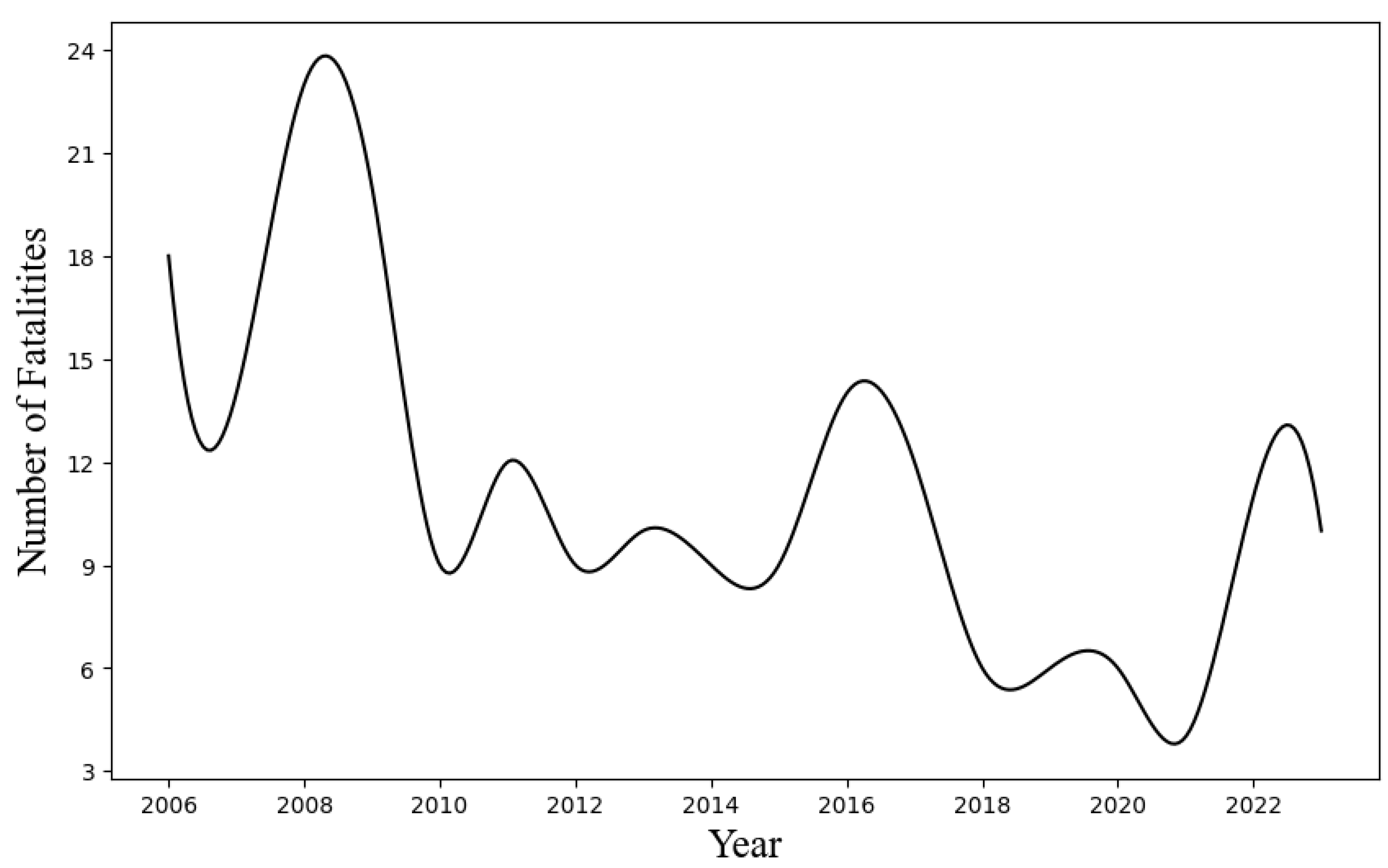 Preprints 152181 g003