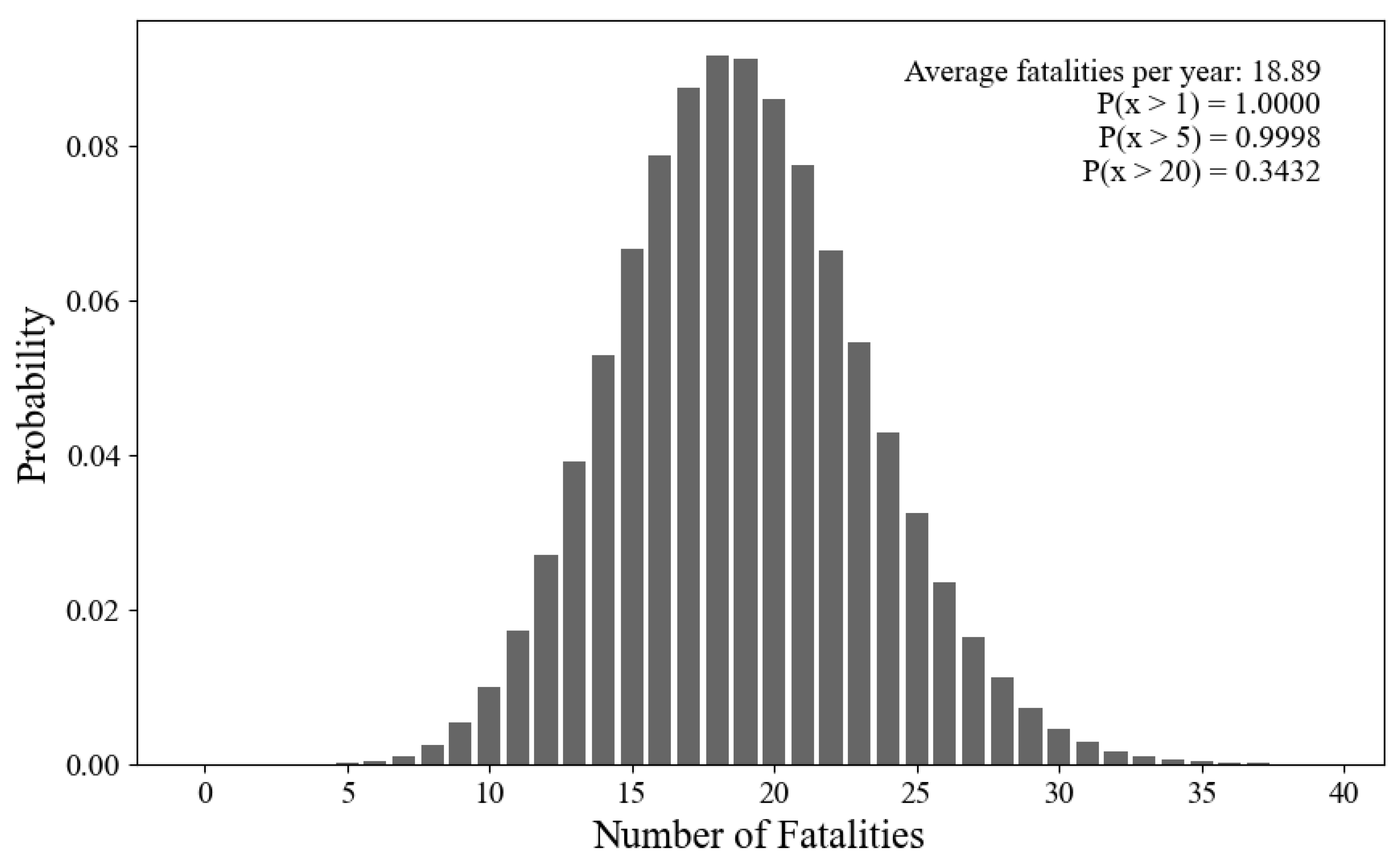 Preprints 152181 g004