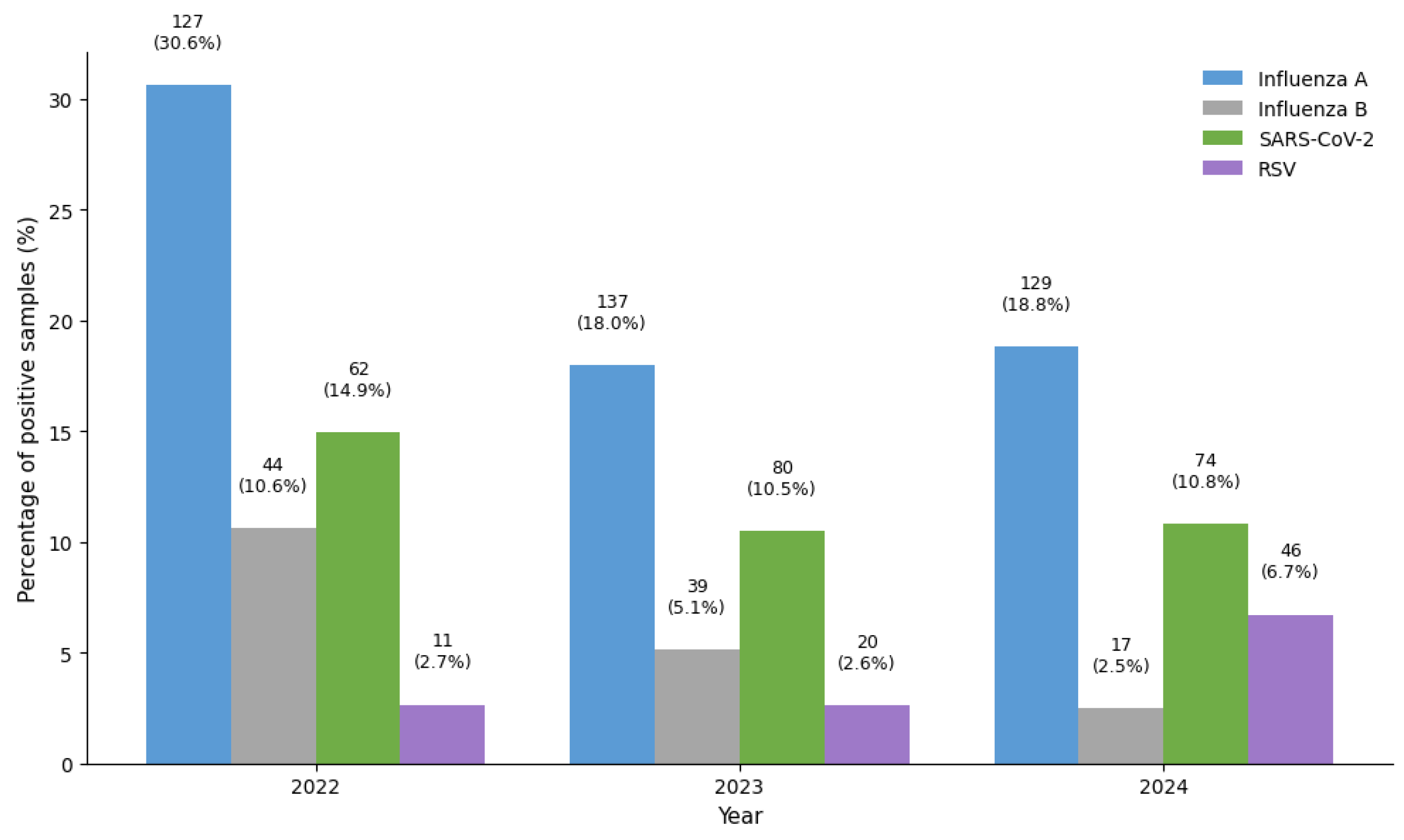 Preprints 202220 g002