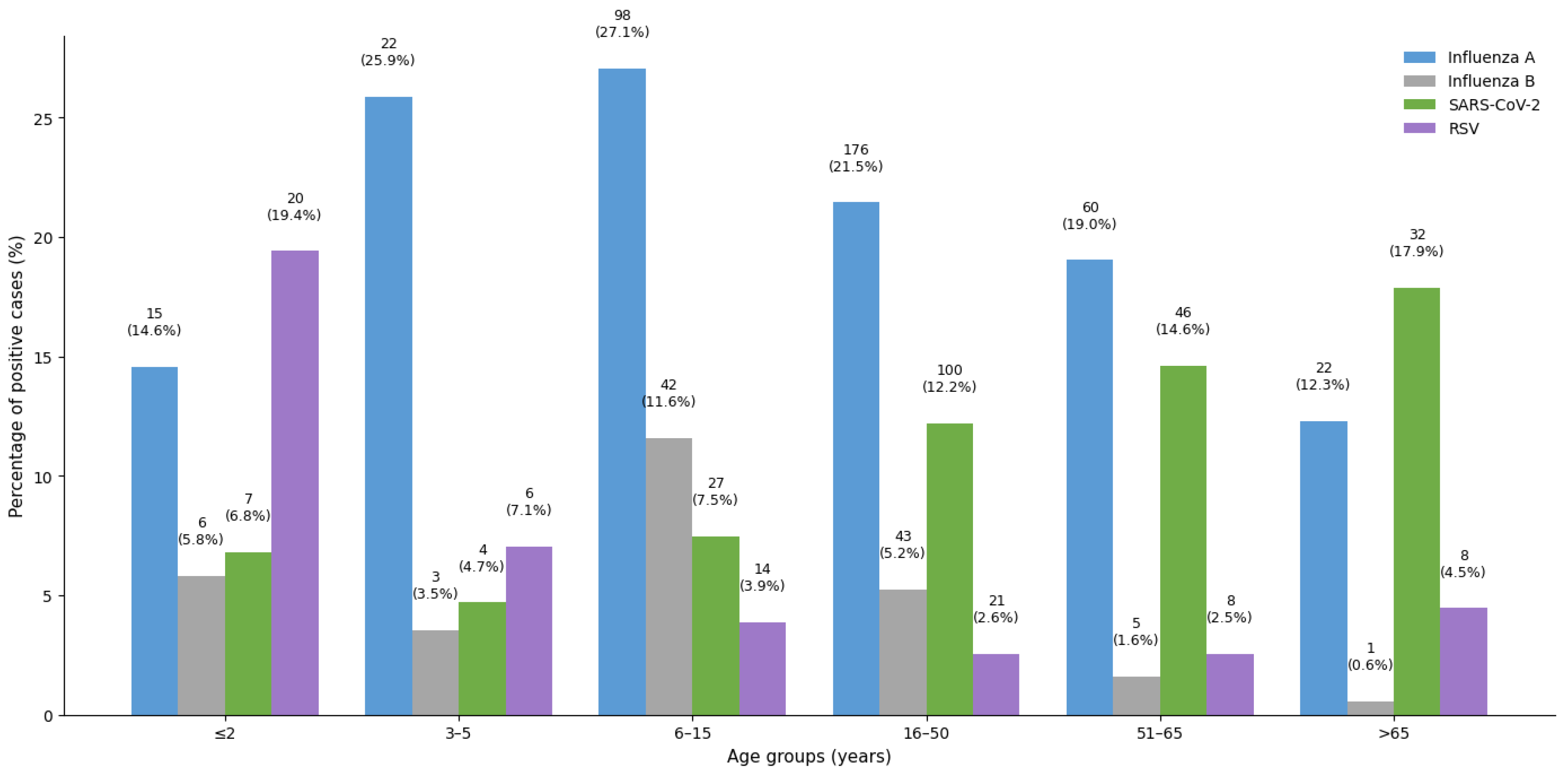 Preprints 202220 g003