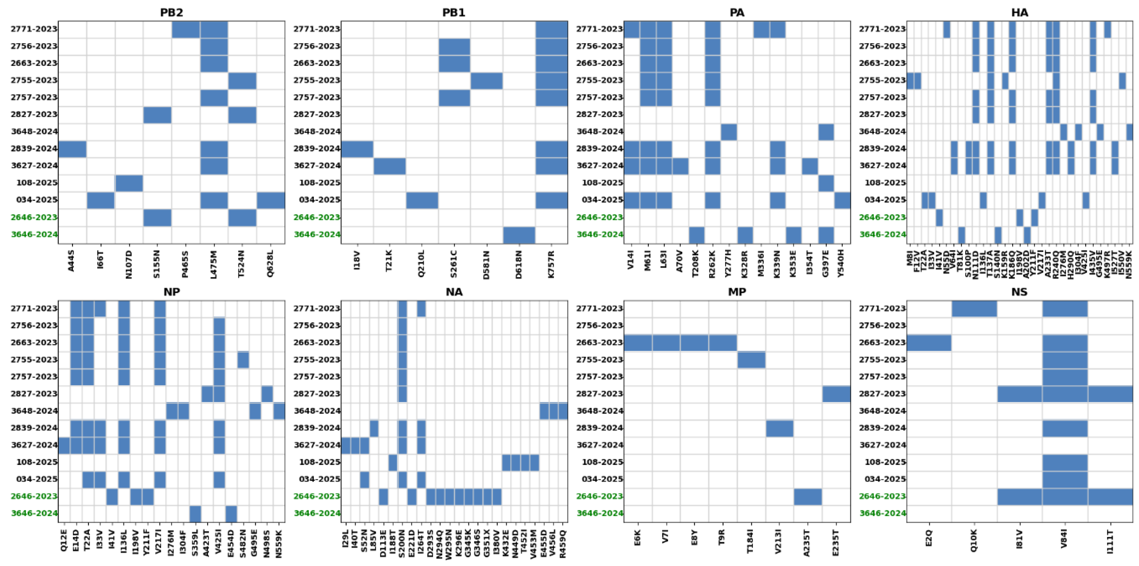 Preprints 202220 g004