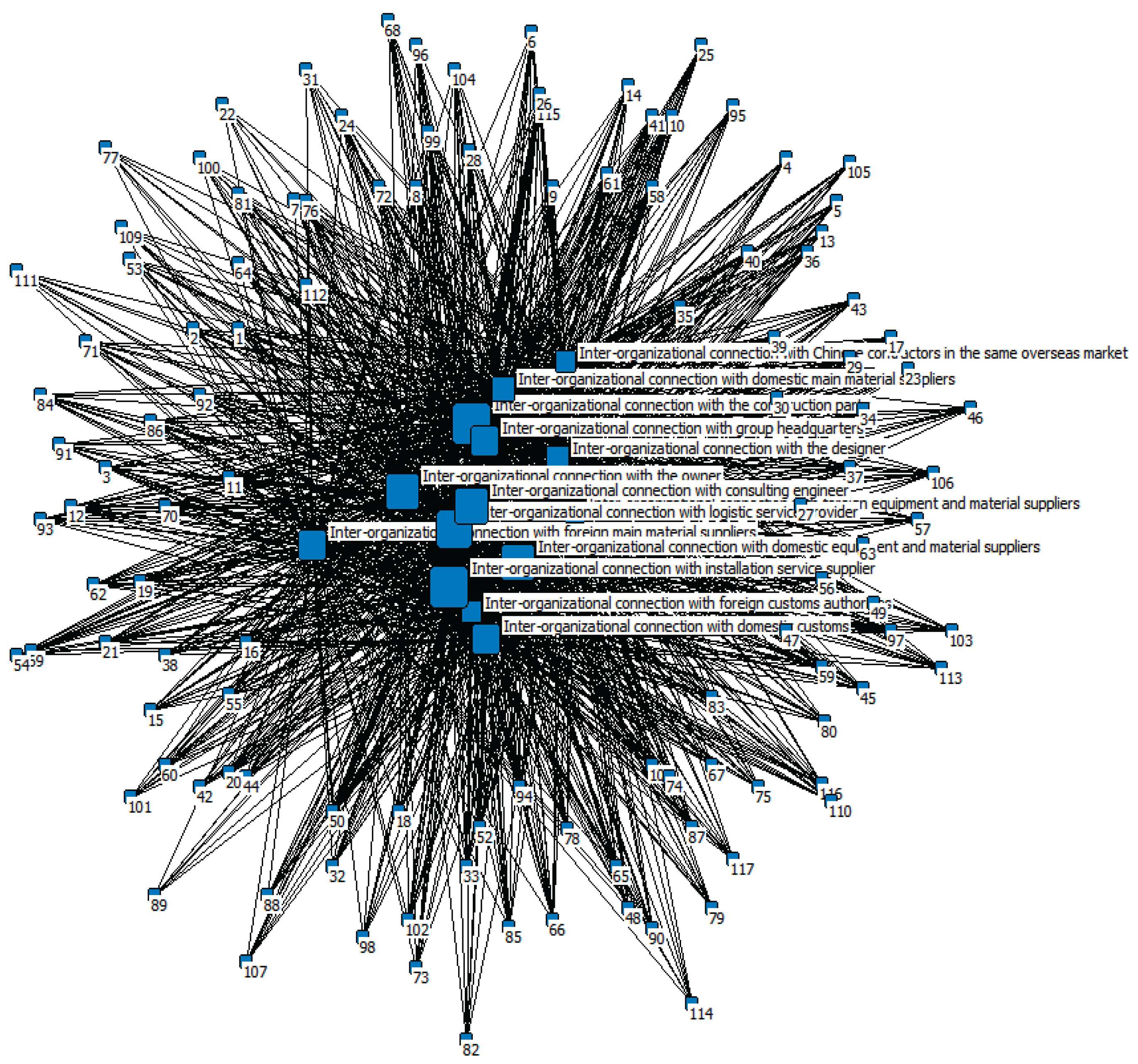 Preprints 191443 g003