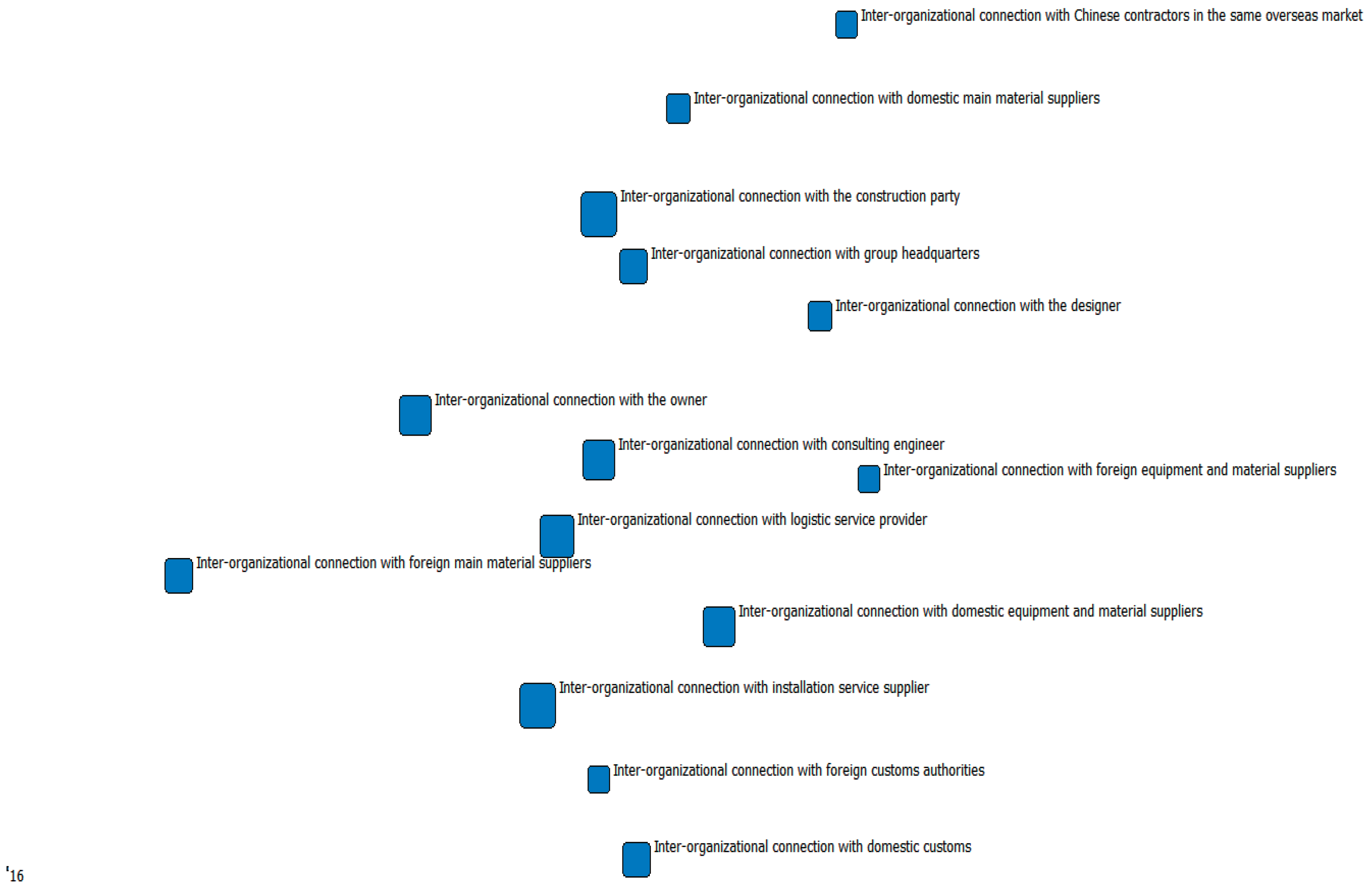 Preprints 191443 g004