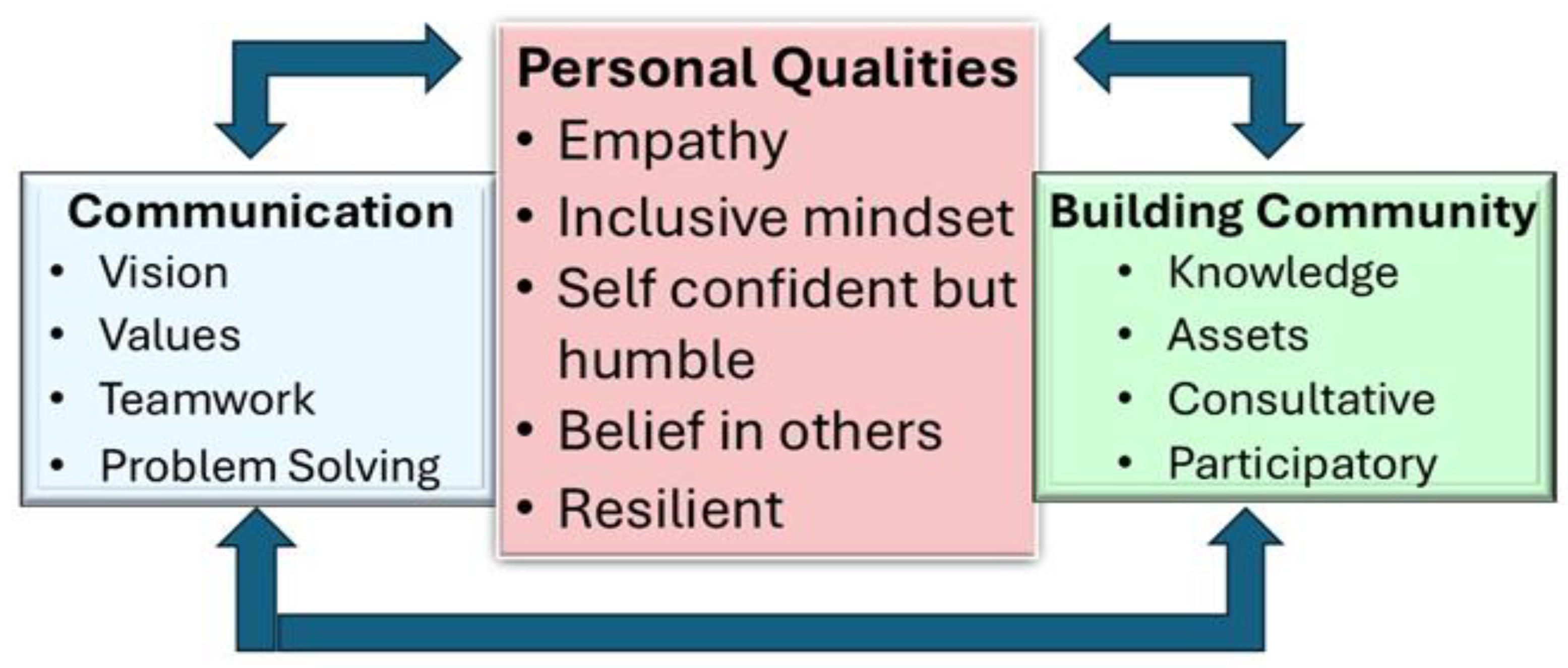 Preprints 152234 g001