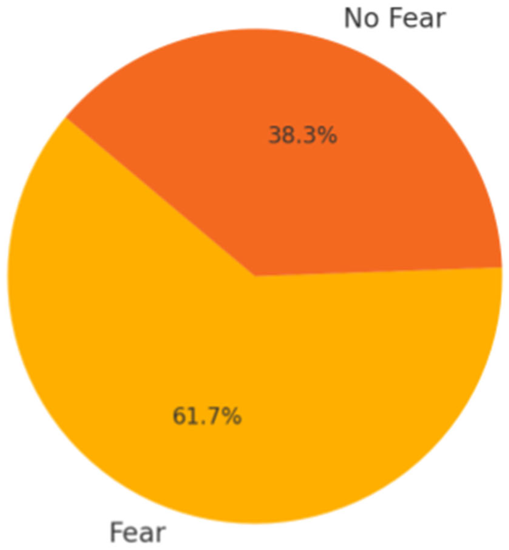 Preprints 159894 g001