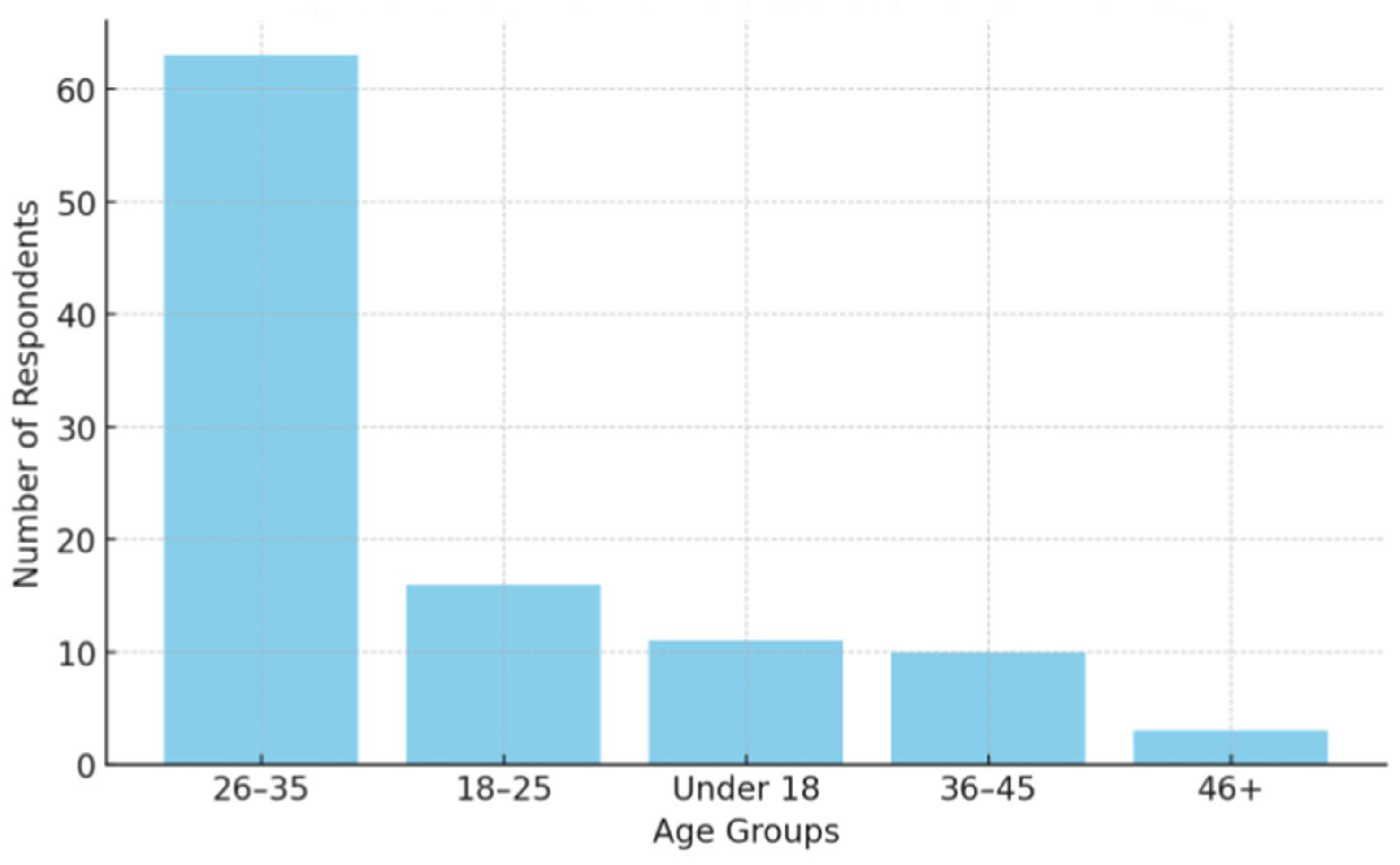 Preprints 159894 g002
