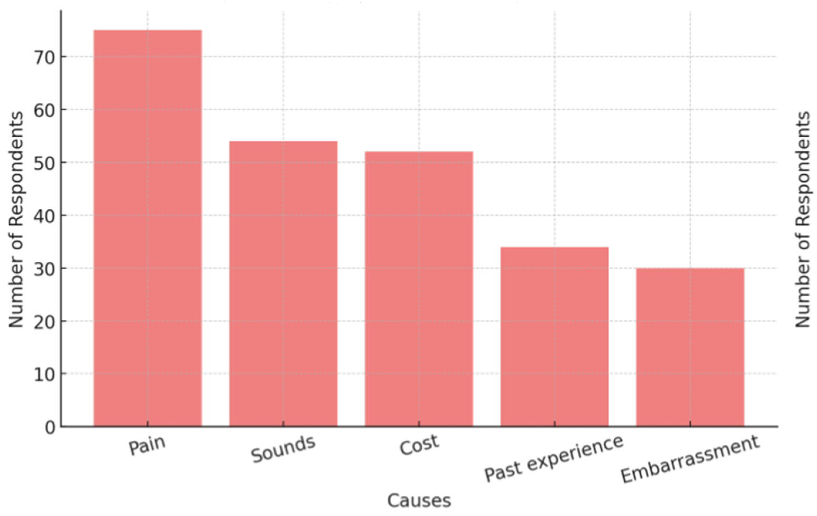 Preprints 159894 g003