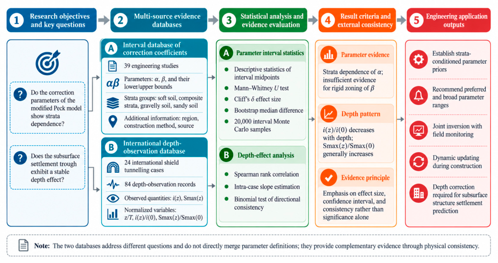 Preprints 234248 g001 Preprints 234248 g001