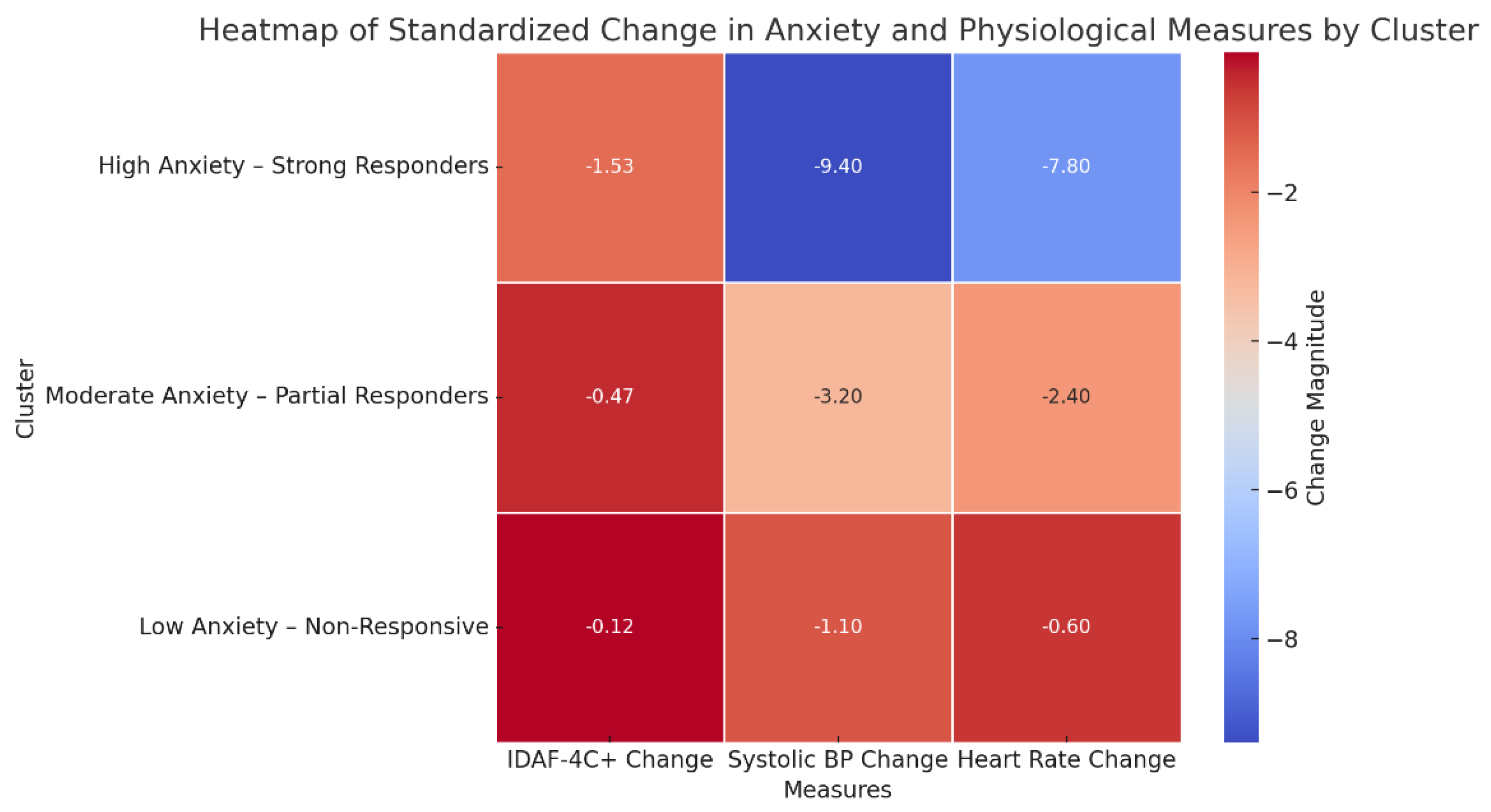 Preprints 155984 g001