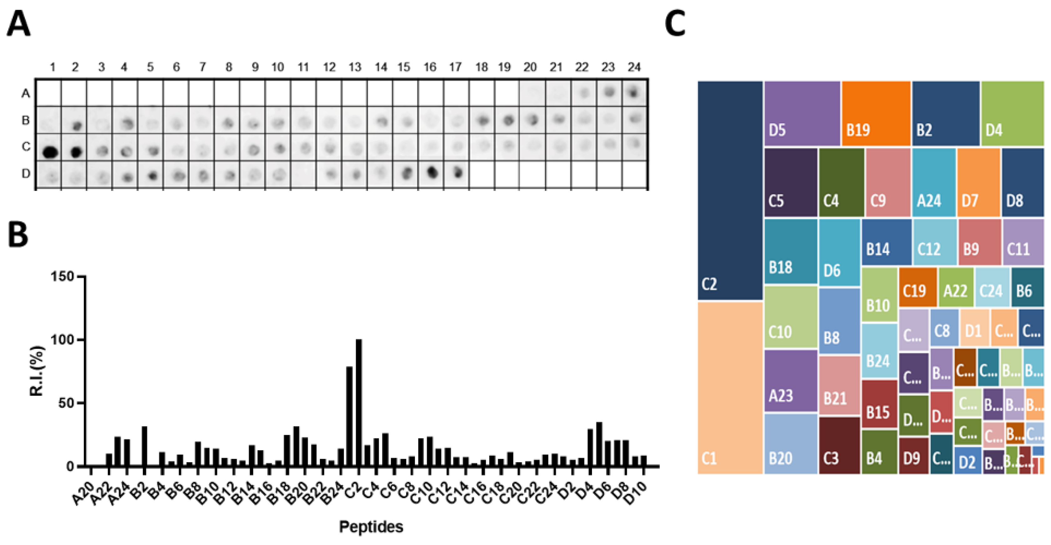 Preprints 171465 g001